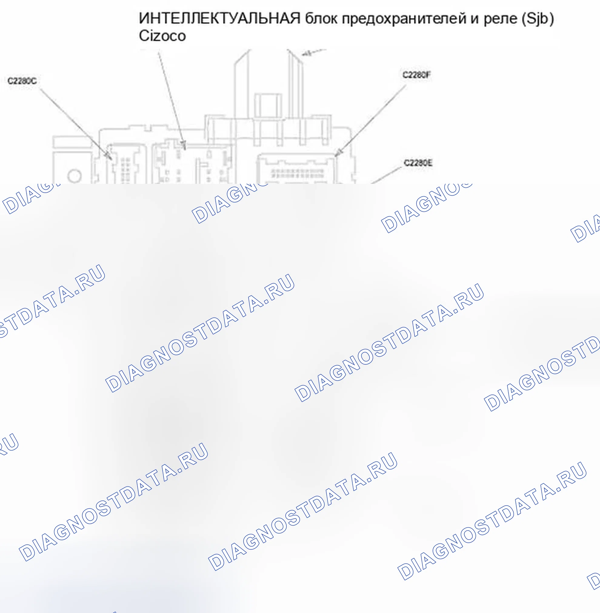 Рис. 27. Ford Flex I