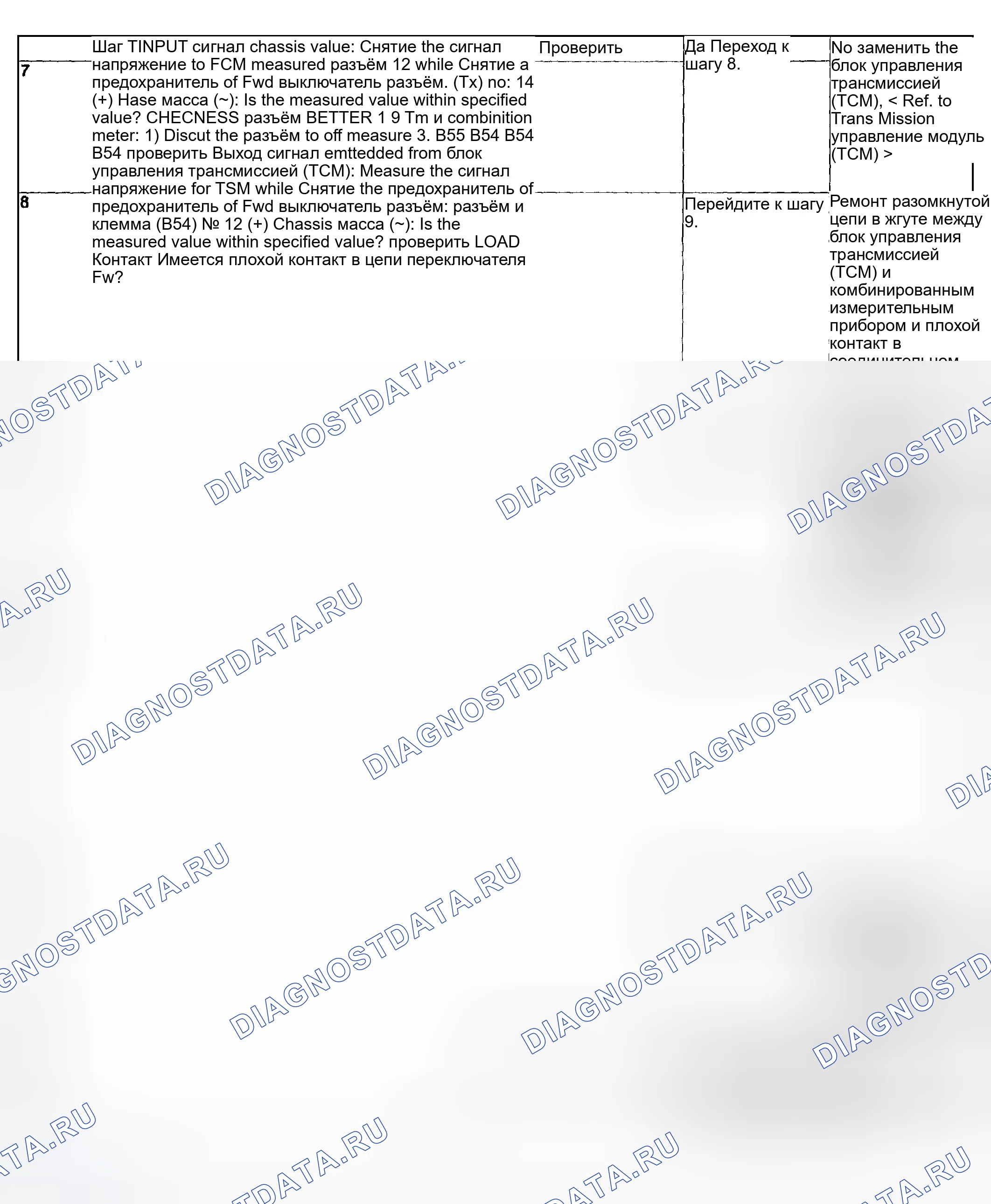 Рис. 636. Subaru Forester SG