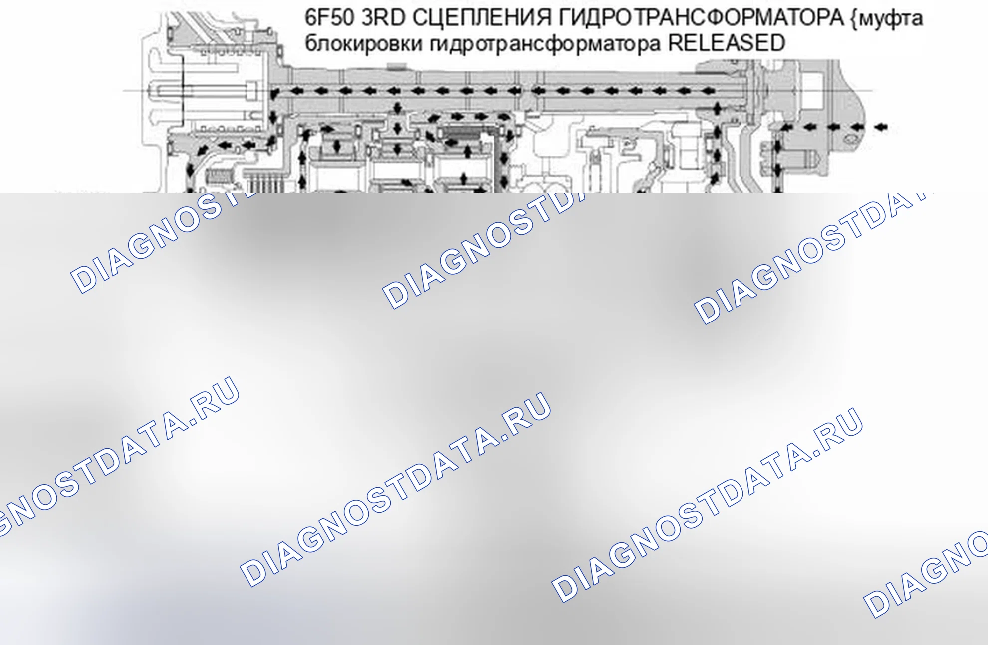 Рис. 52. Ford Edge I