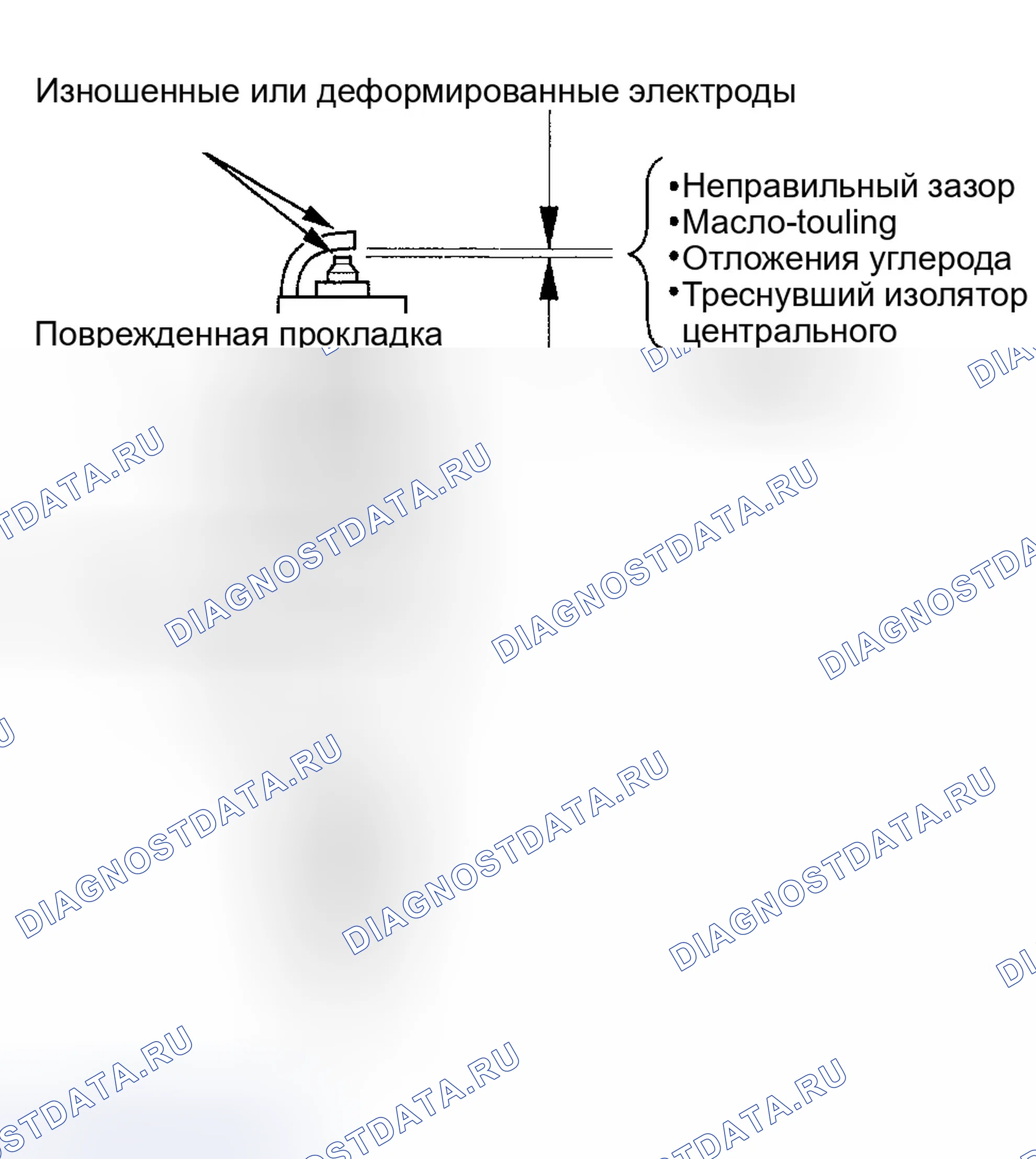 Рис. 12: Проверка свечи зажигания. Honda Ridgeline I
