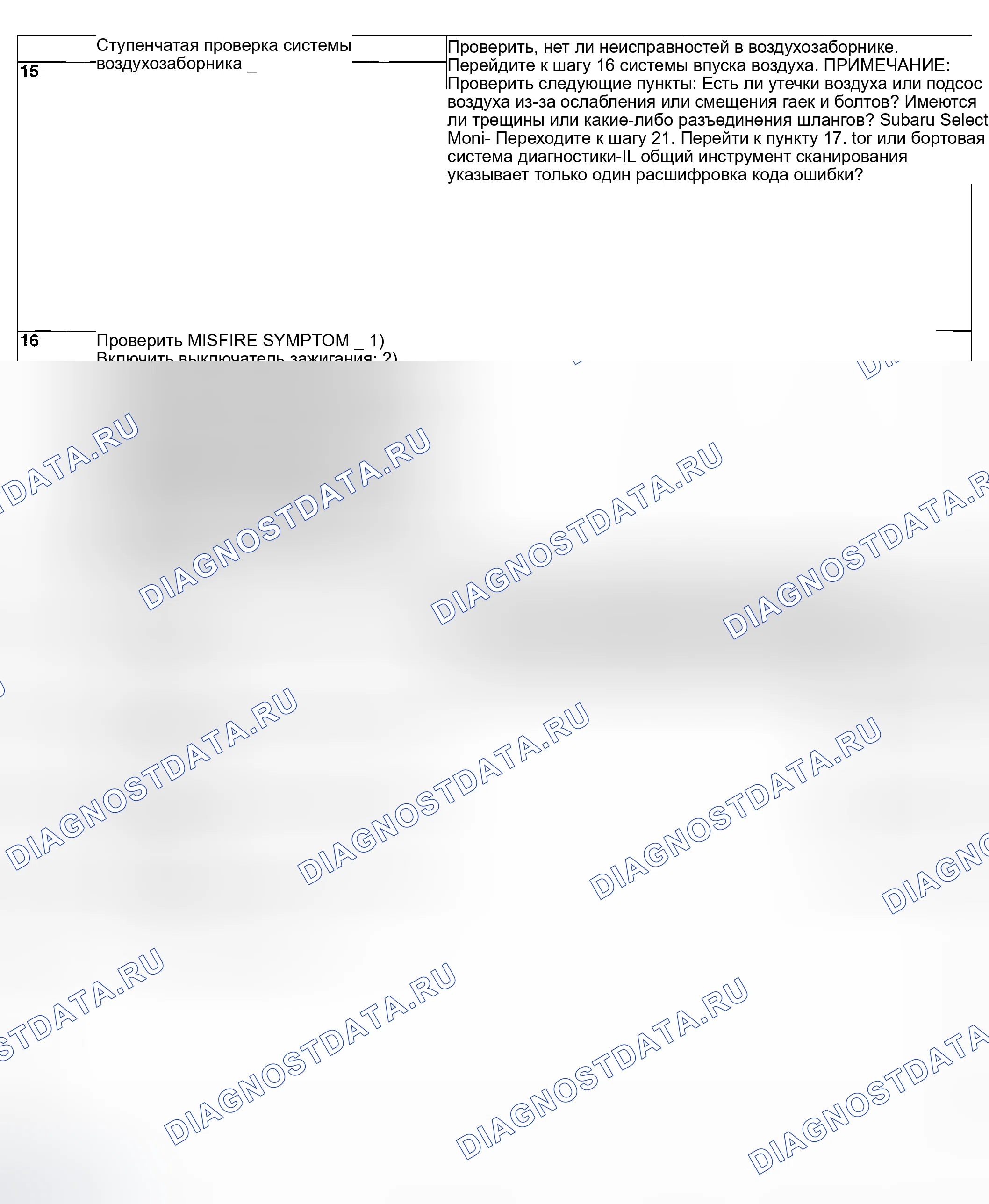 Рис. 130. Subaru Outback BP