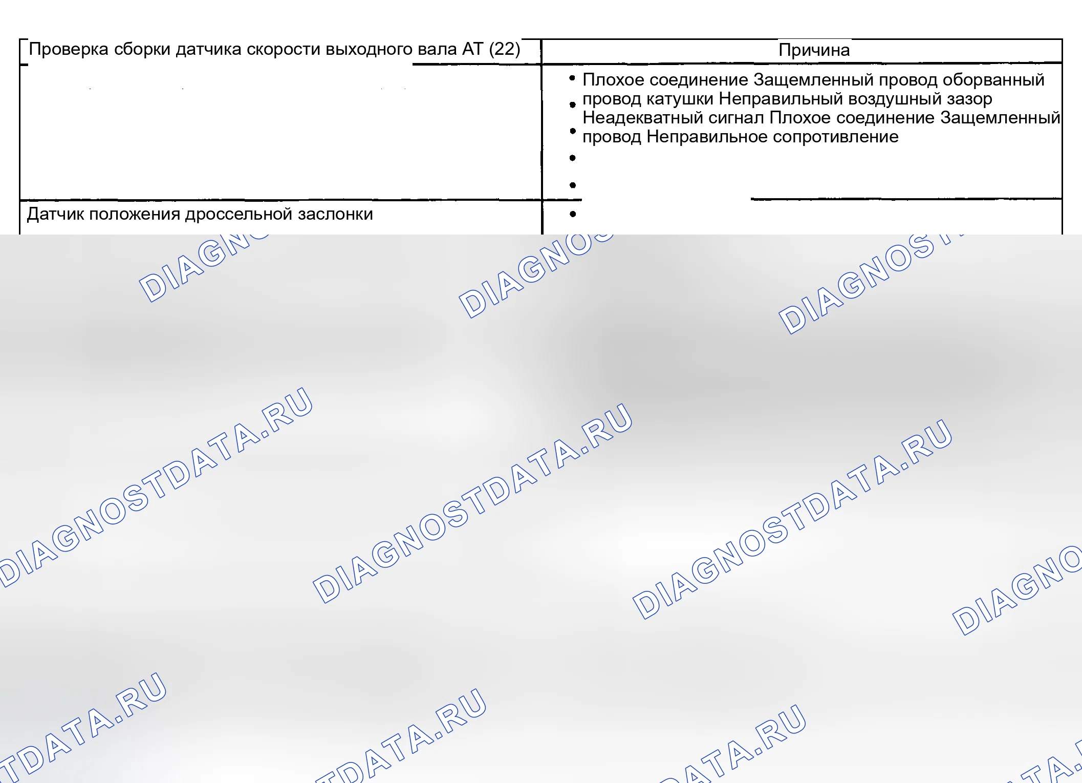 Рис. 1150: Неправильное включение или выключение сцепления гидротрансформатора (муфта блокировки гидротрансформатора). Chevrolet Suburban K1500 GMT800