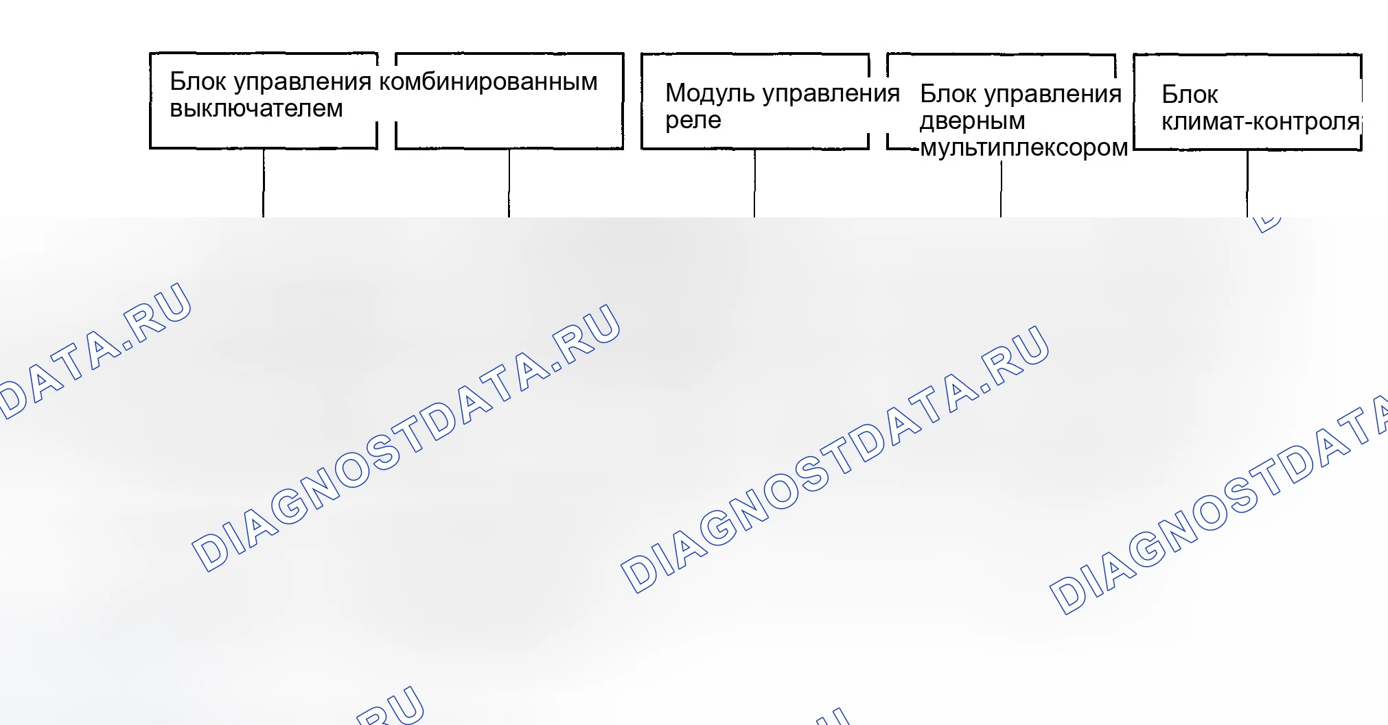 Рис. 20: кузов Controller Area сеть (B-CAN) и Fast Controller Area сеть (F-CAN). Honda Accord VII рестайлинг