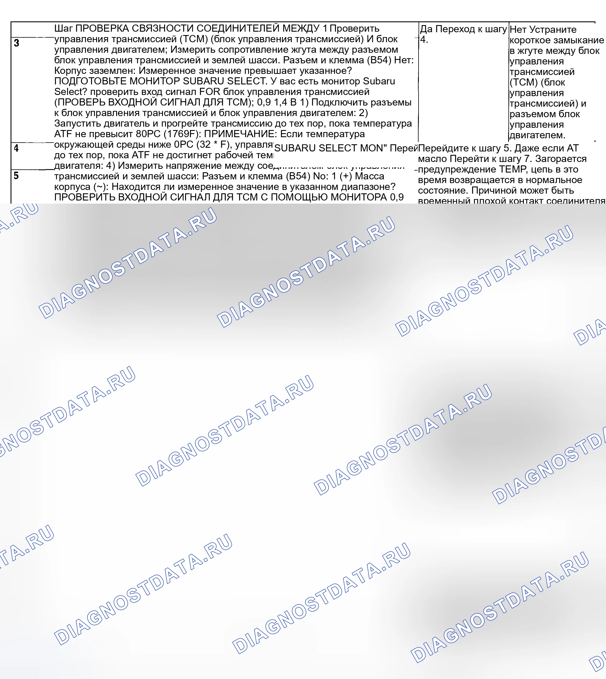 Рис. 607. Subaru Impreza GD/GC/GG рестайлинг