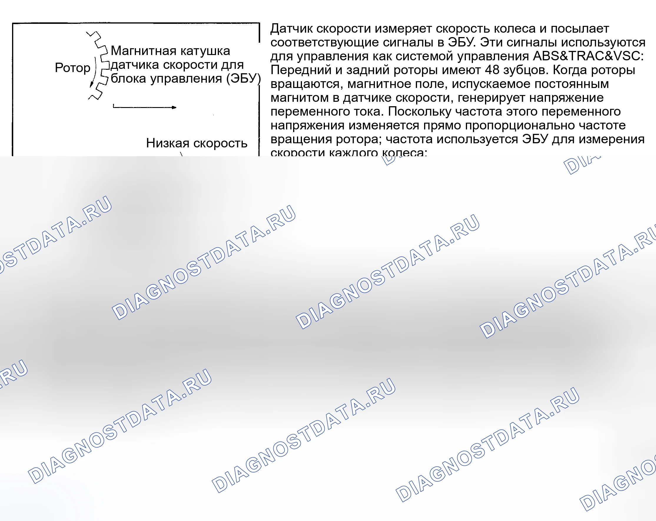 Рис. 3: Описание схемы. Haval Menglong I