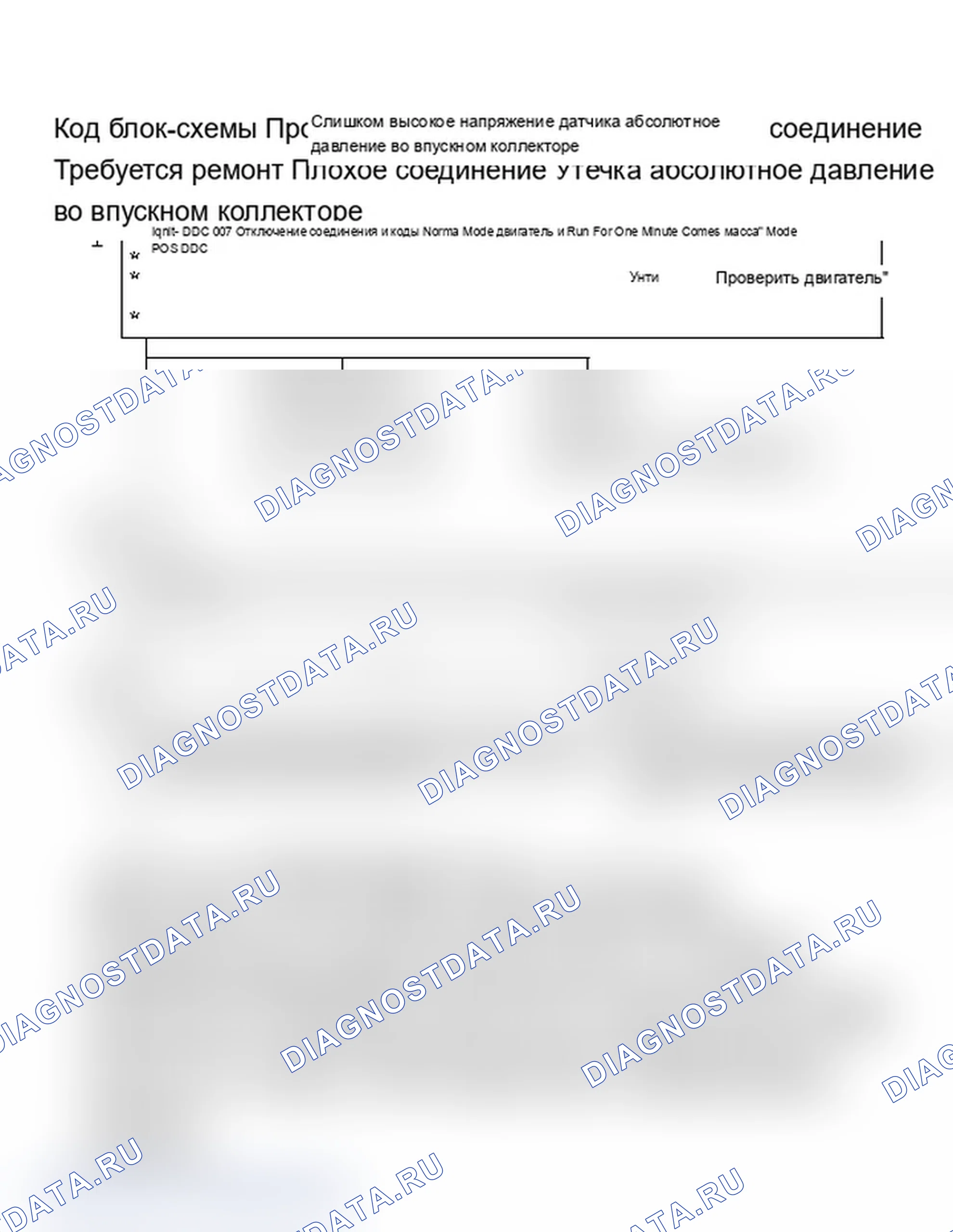 Рис. 264: Блок-схема, код 33, слишком высокое напряжение датчика абсолютное давление во впускном коллекторе. Chevrolet Cab & Chassis C20 