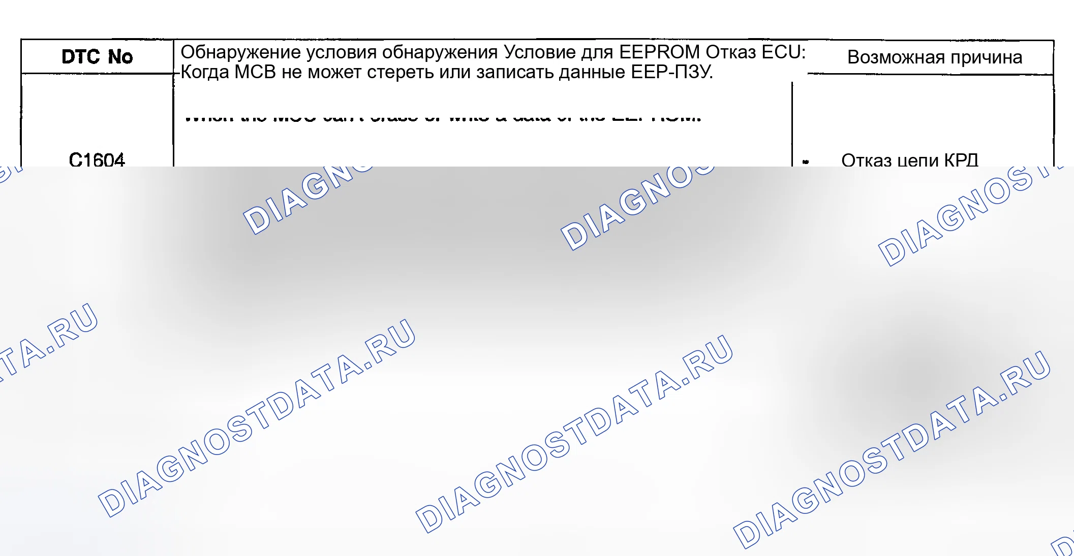 Рис. 8: УСЛОВИЕ ОБНАРУЖЕНИЯ расшифровка кода ошибки. Kia Spectra I рестайлинг 2