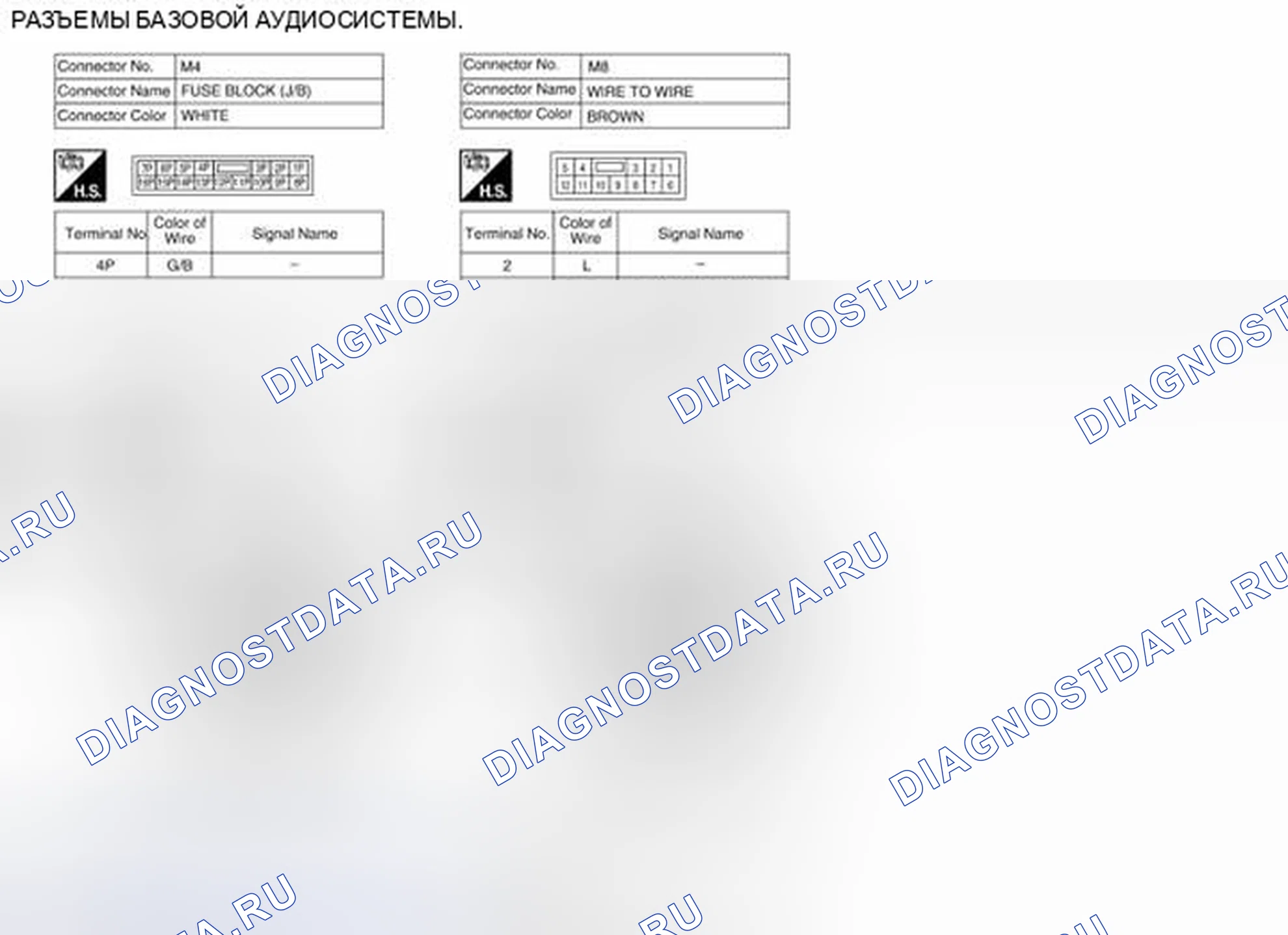 Рис. 193: Идентификация клемм разъема системы управления. Nissan Pathfinder III рестайлинг