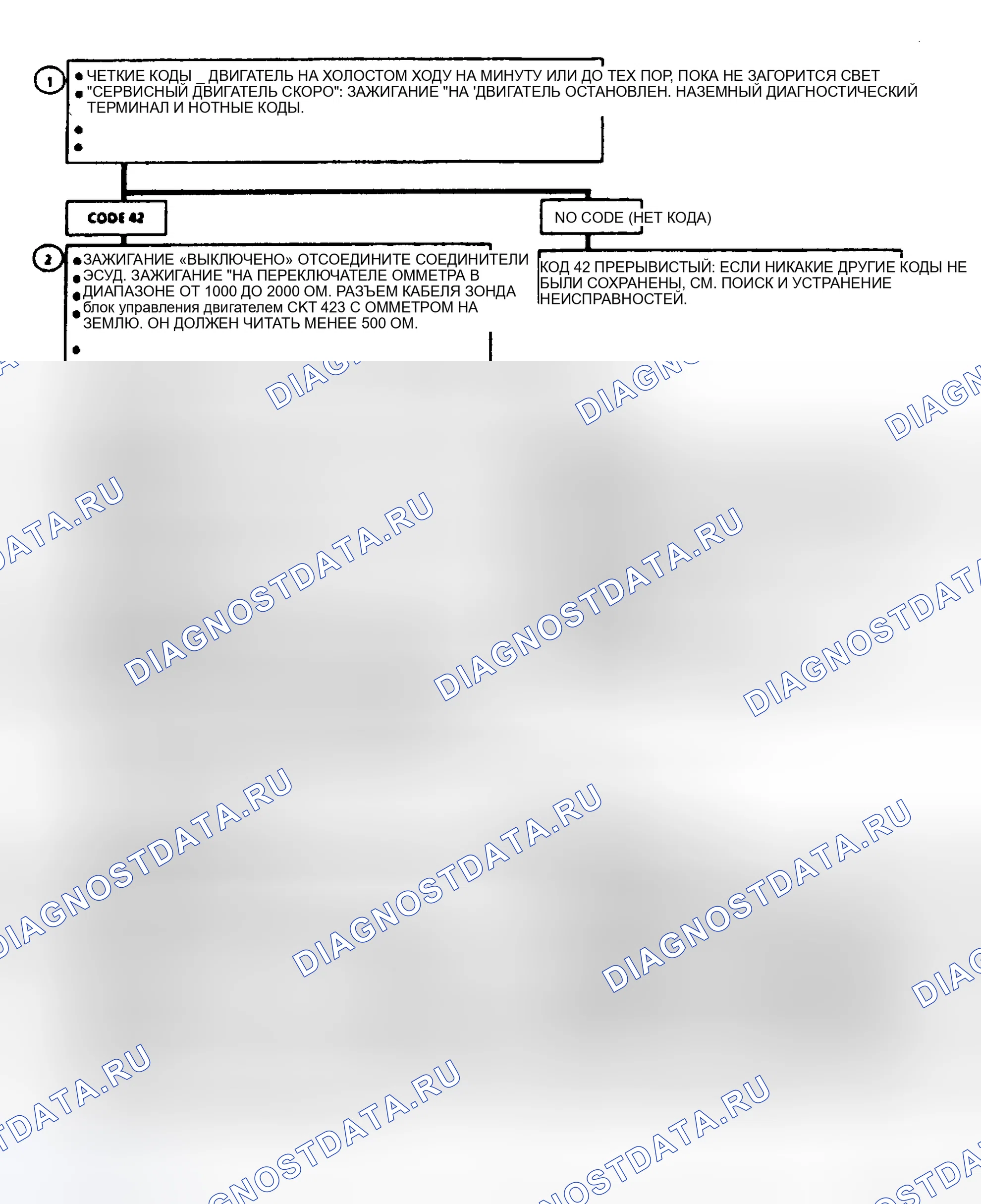 Рис. 169: Code 42, Electronic Spark Timing. GMC Cab & Chassis S15 