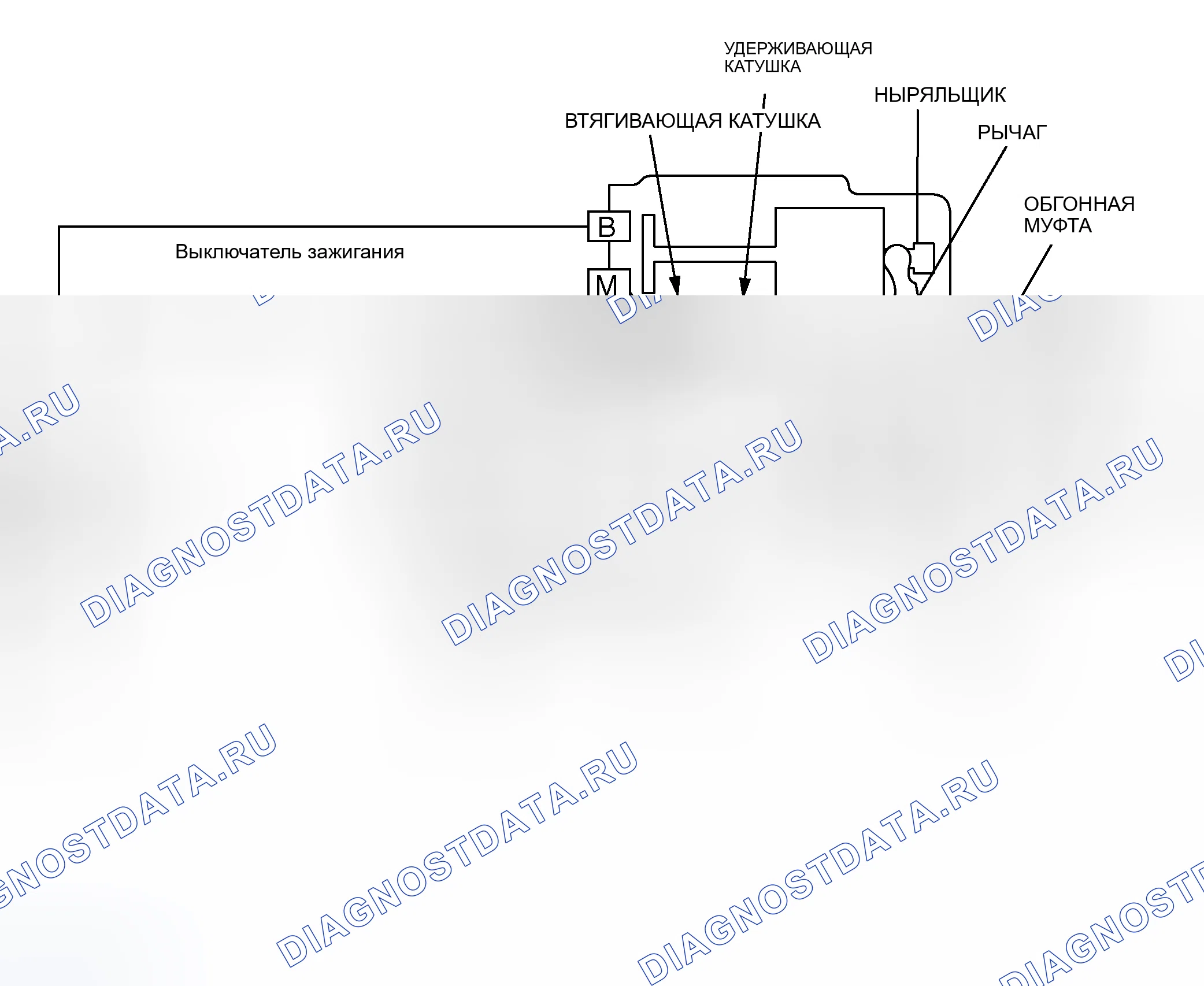 Рис. 1: ОБЩЕЕ ОПИСАНИЕ. Mitsubishi Endeavor I
