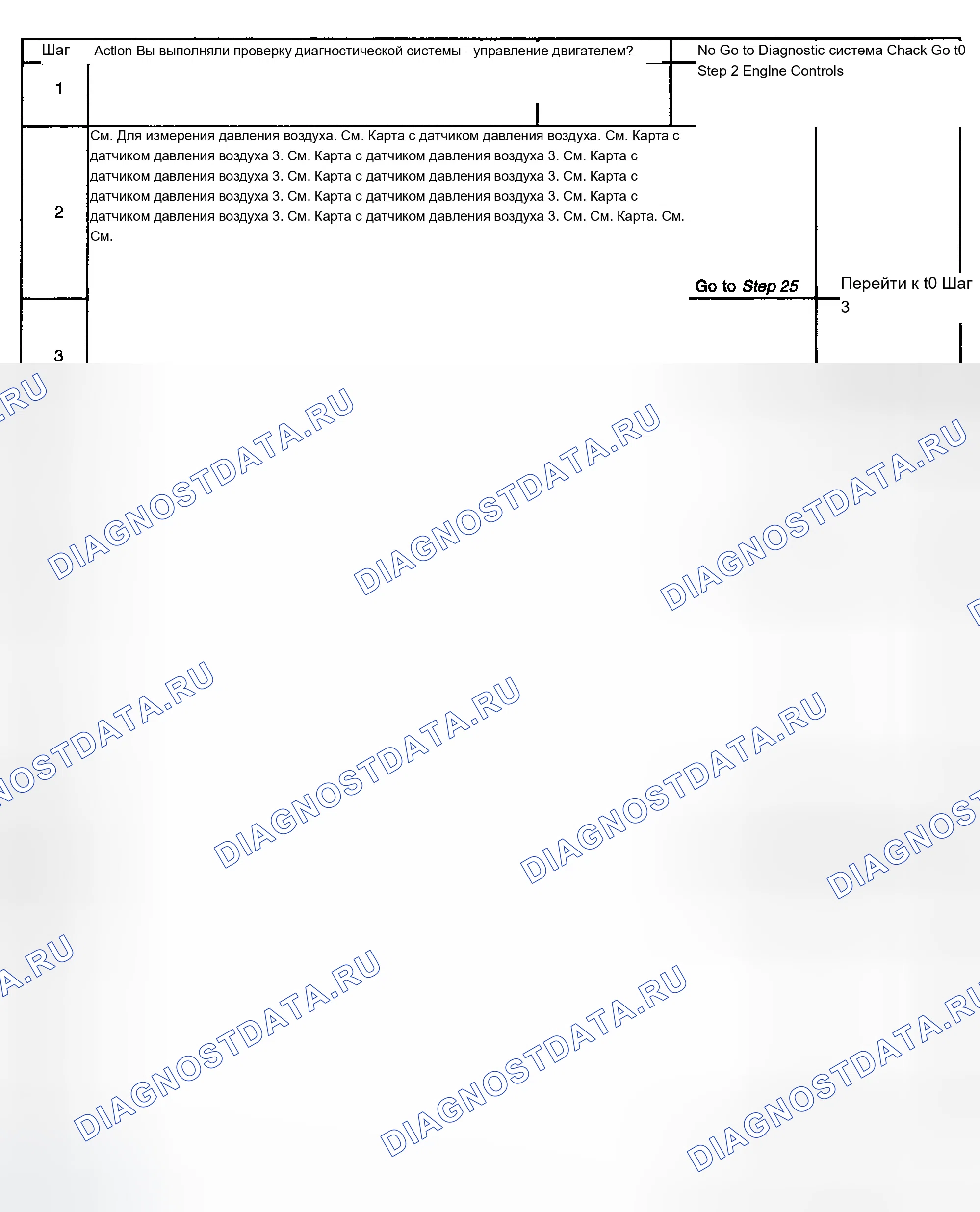Рис. 97: Диагностическая процедура. Chevrolet TrailBlazer I