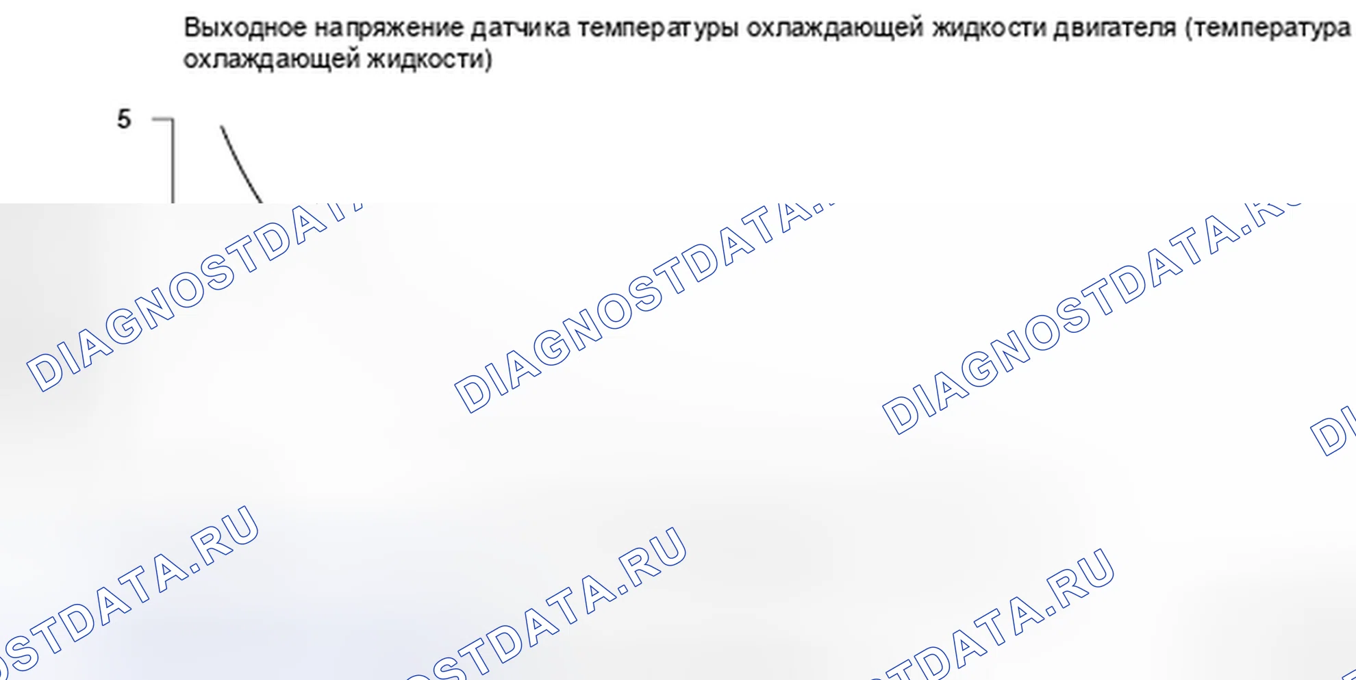 Рис. 326: График выходного напряжения датчика температуры охлаждающей жидкости двигателя (температура охлаждающей жидкости). Honda Insight I