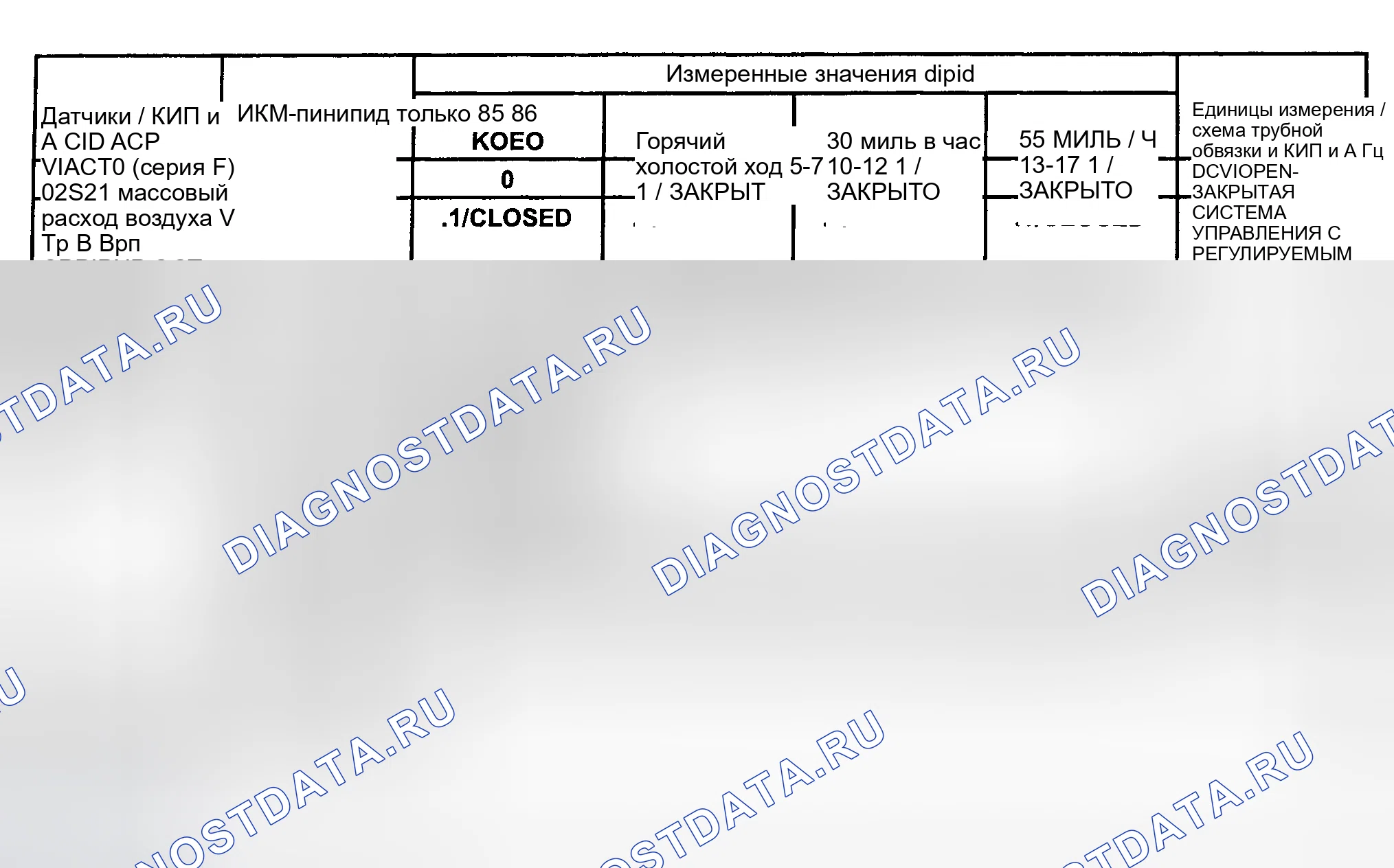 Рис. 6. Ford Pickup F250 Super Duty I