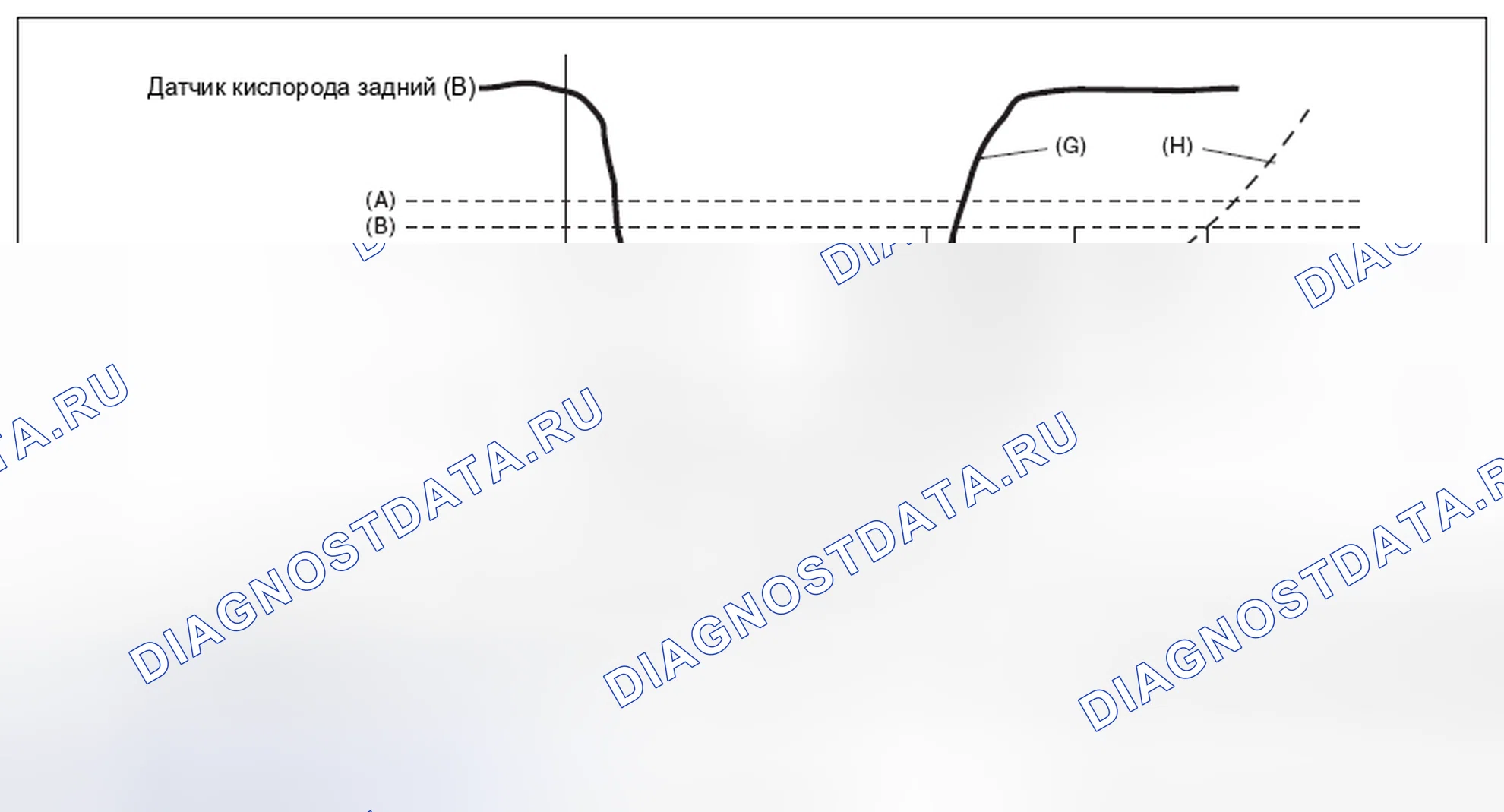 Рис. 154: МЕТОД ДИАГНОСТИКИ. Subaru Legacy BM/BR рестайлинг