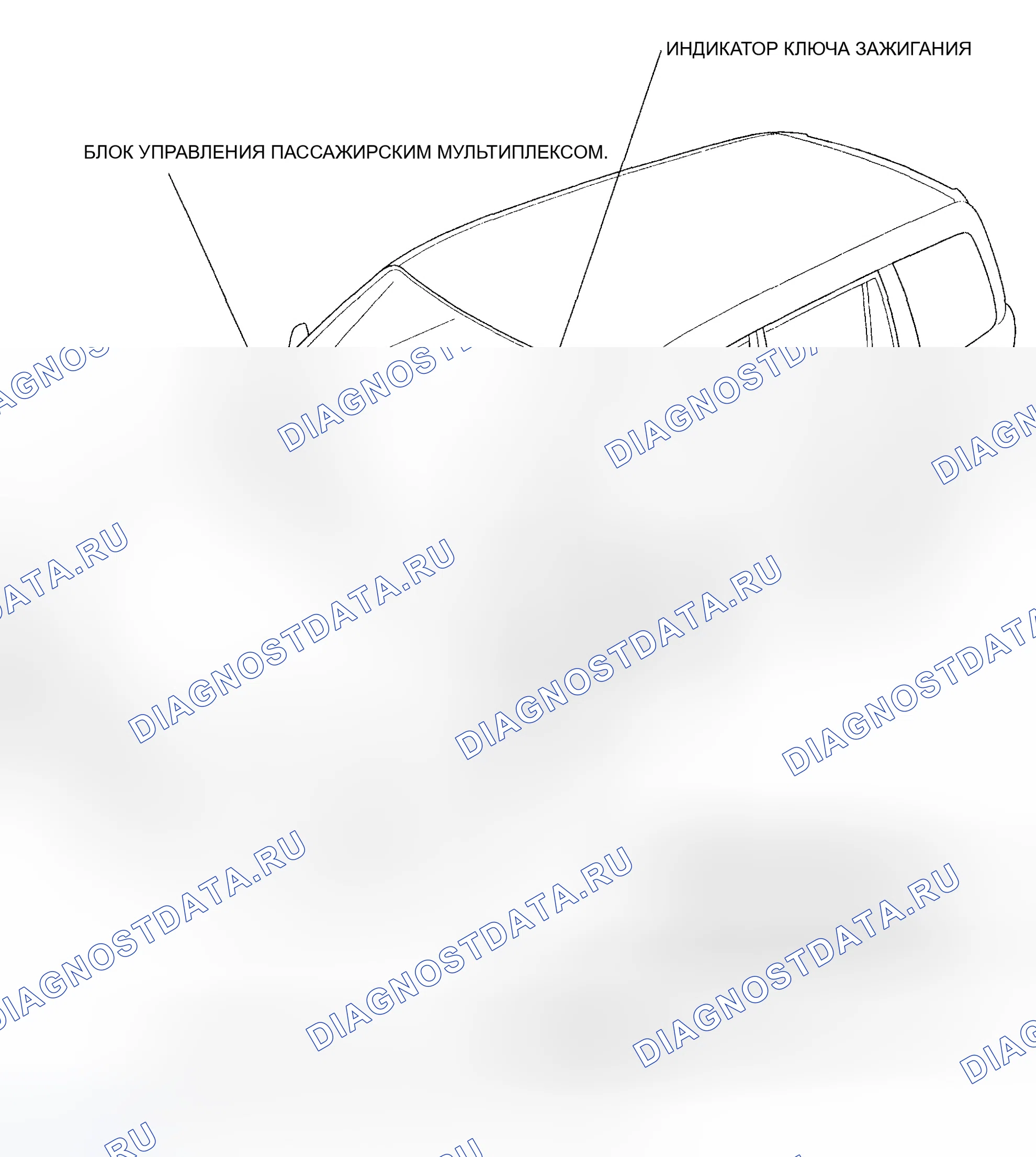 Рис. 1: Указатель расположения компонентов. Honda Pilot I