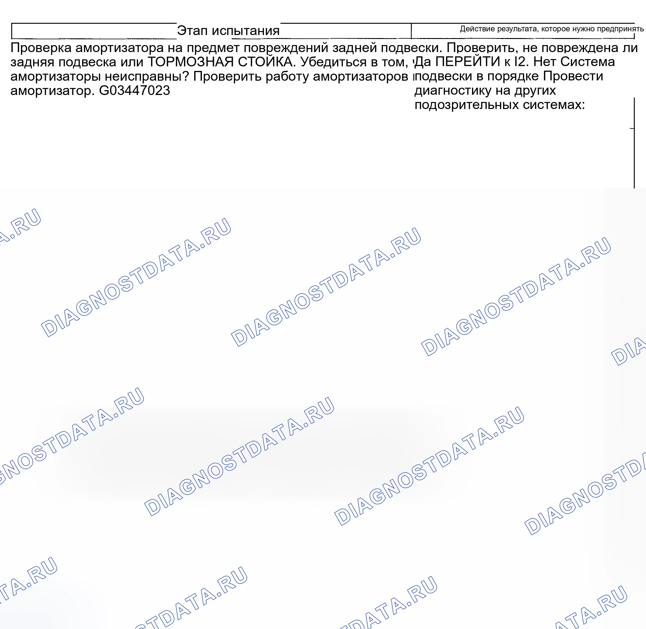 Рис. 23: ТОЧЕЧНОЕ ИСПЫТАНИЕ I: ШУМ ЗАДНЕЙ ПОДВЕСКИ. Mercury Mountaineer II