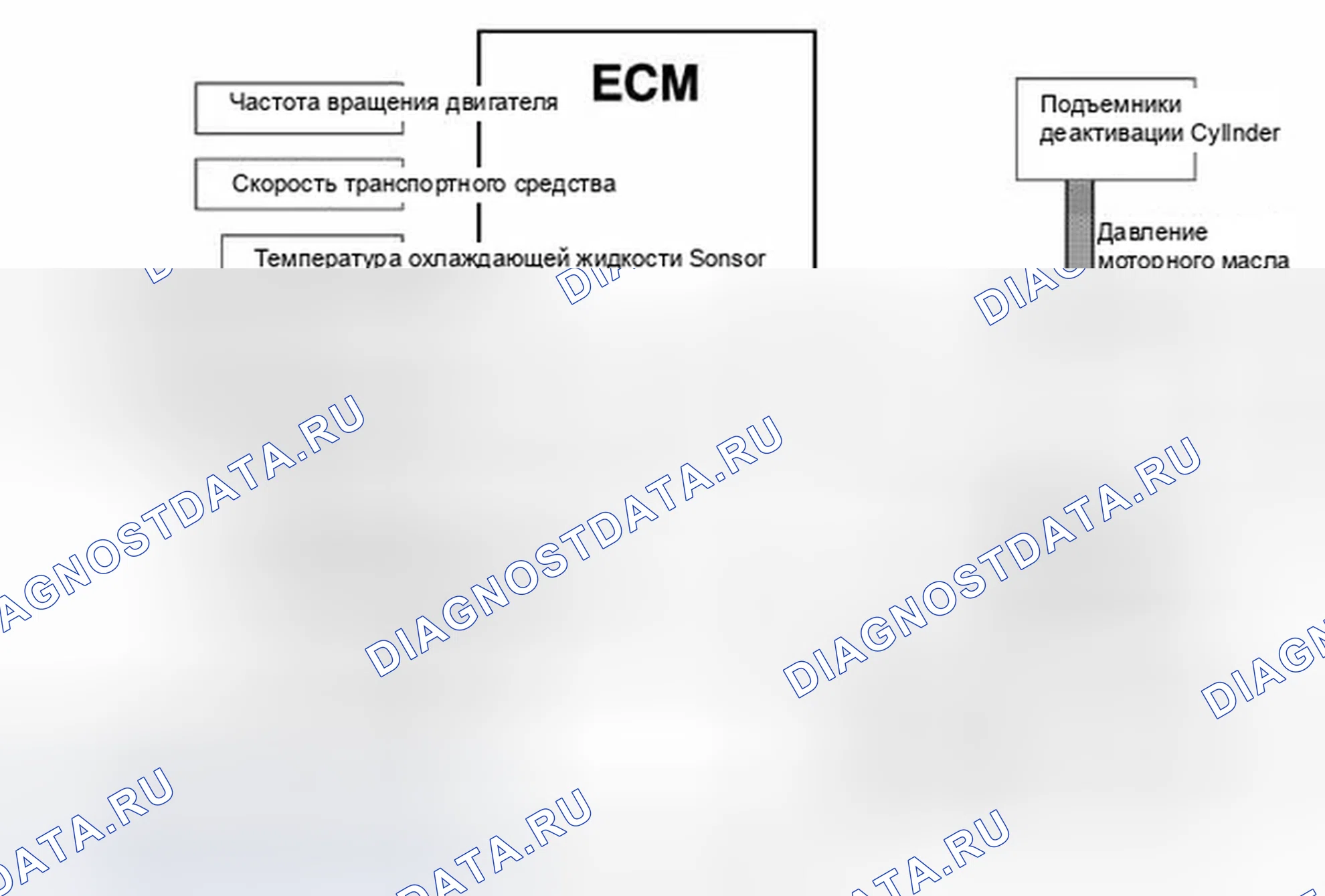 Рис. 59: Описание системы отключения цилиндров (активного управления топливом). GMC Cab & Chassis Sierra 3500 HD 
