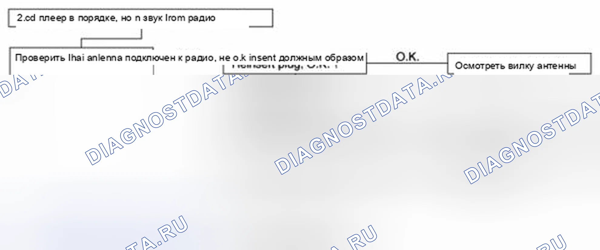 Рис. 44. Kia Rio II рестайлинг