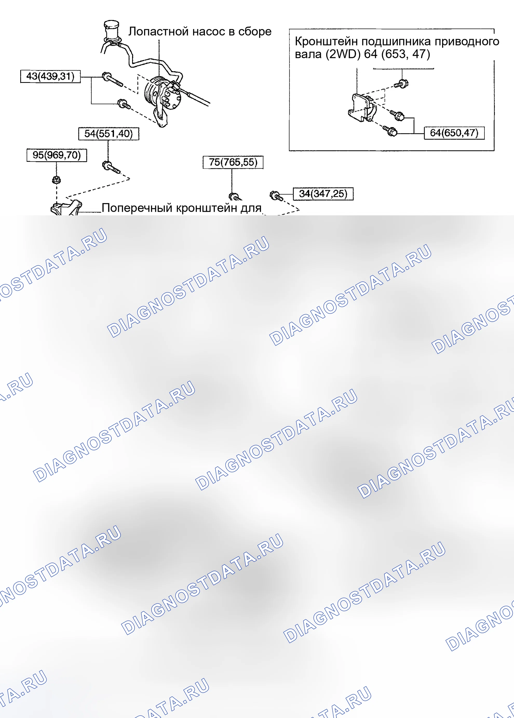 Рис. 86. Toyota Highlander I