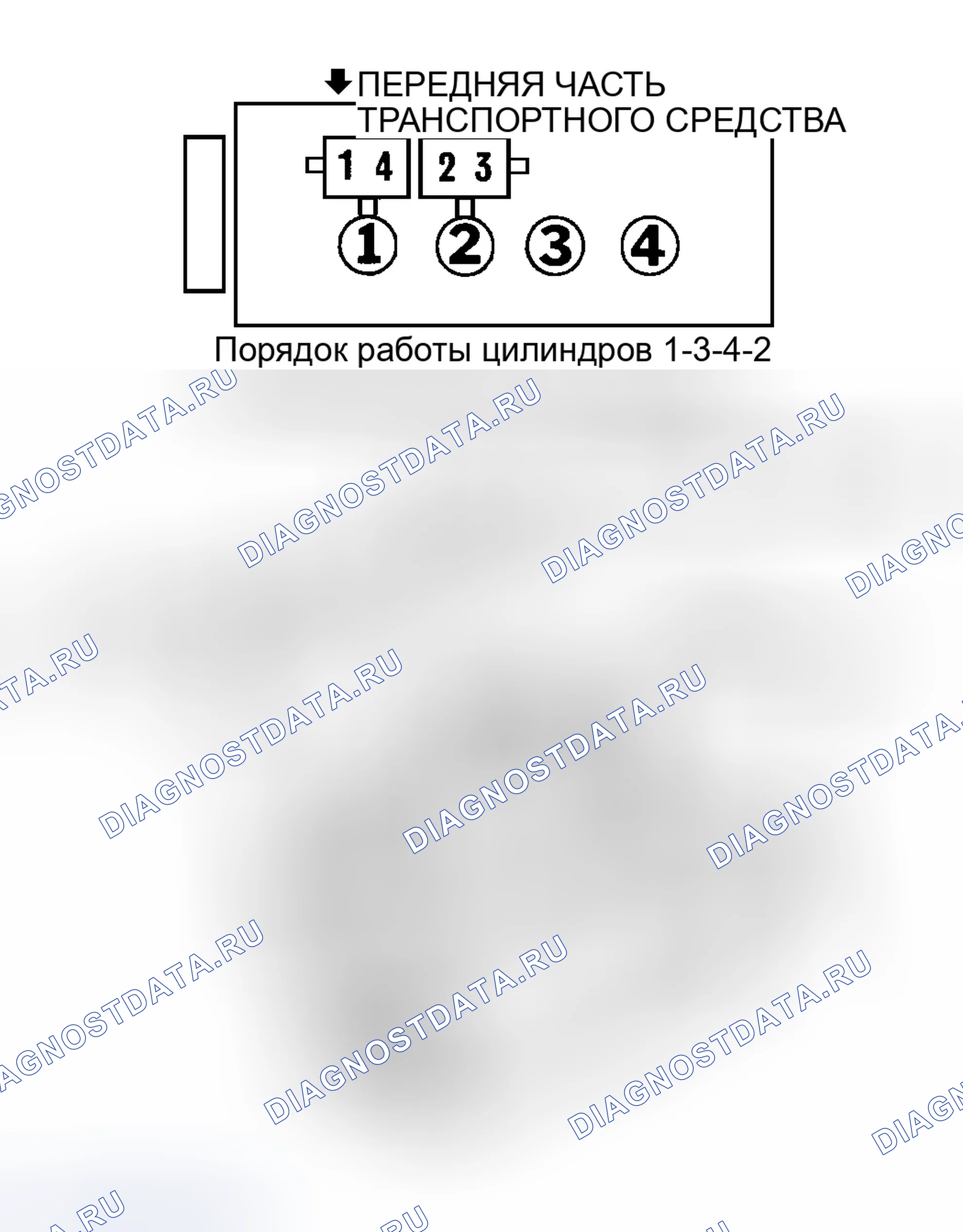 Рис. 2: порядок работы цилиндров (Santa Fe 2.4L и Sonata 2.4L). Hyundai Elantra III