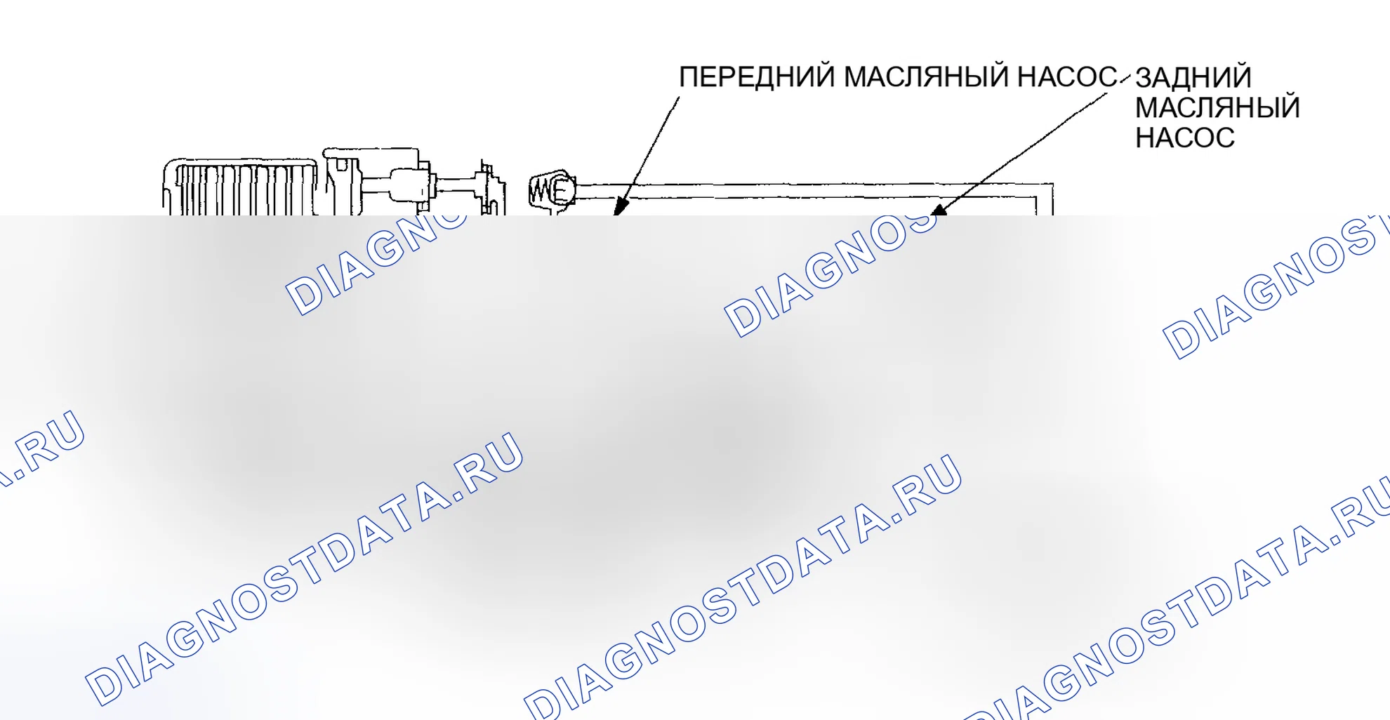 Рис. 52: Движение вперед с постоянной скоростью (2WD). Honda CR-V II