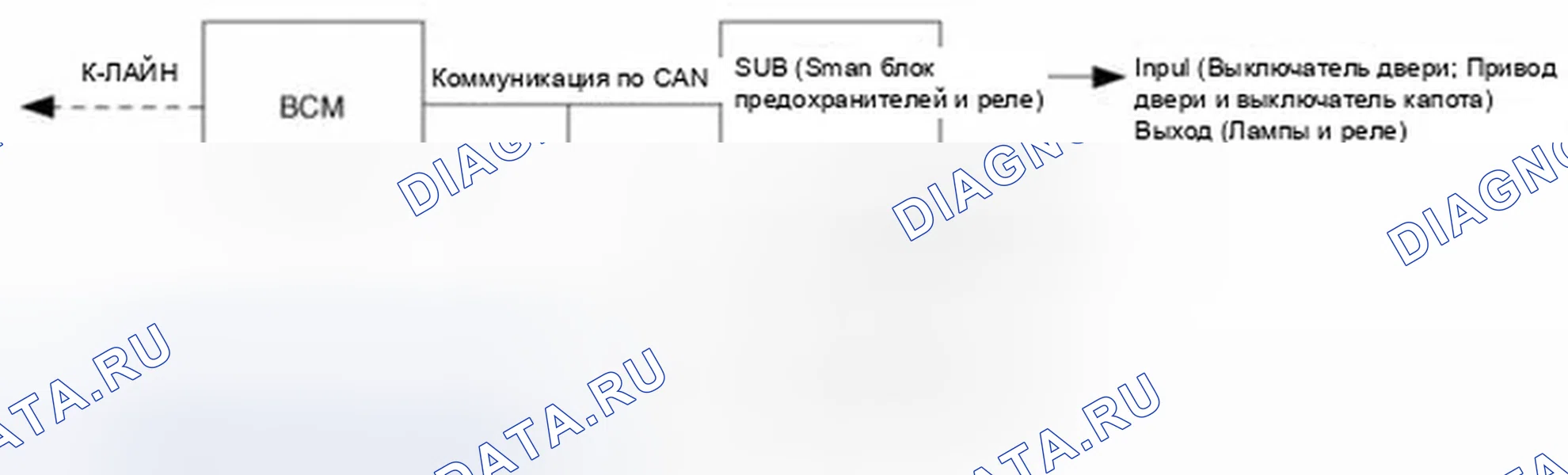 Рис. 388: Описание средств связи. Hyundai Sonata VI