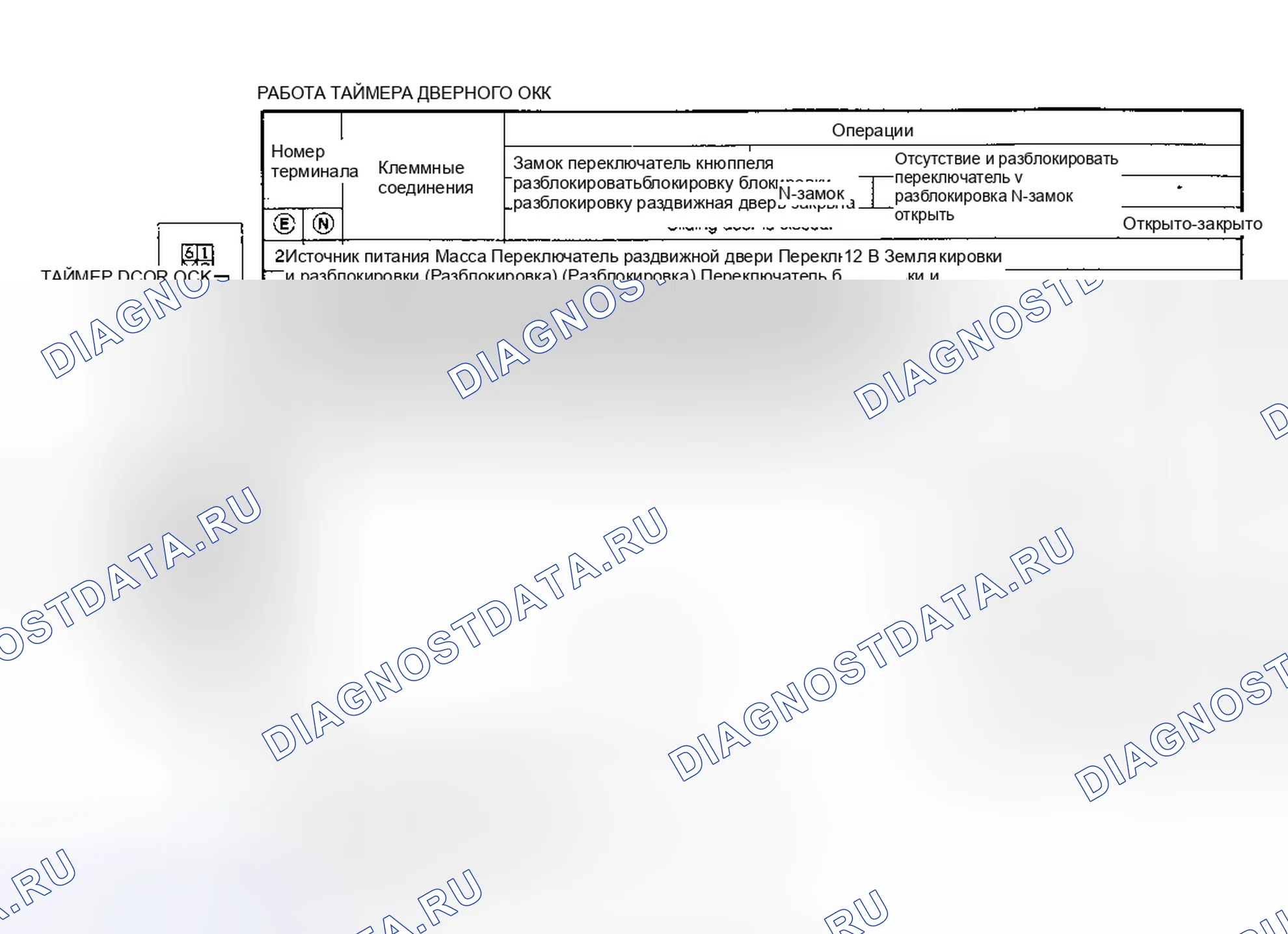 Рис. 1. Nissan Quest I