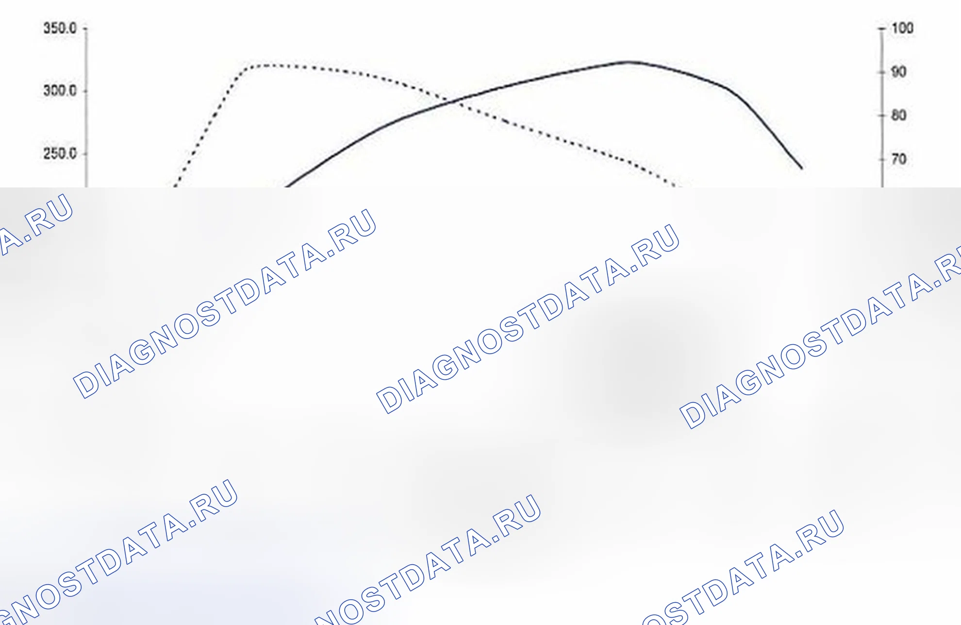 Двигатель: описание и работа. Ford S-MAX I