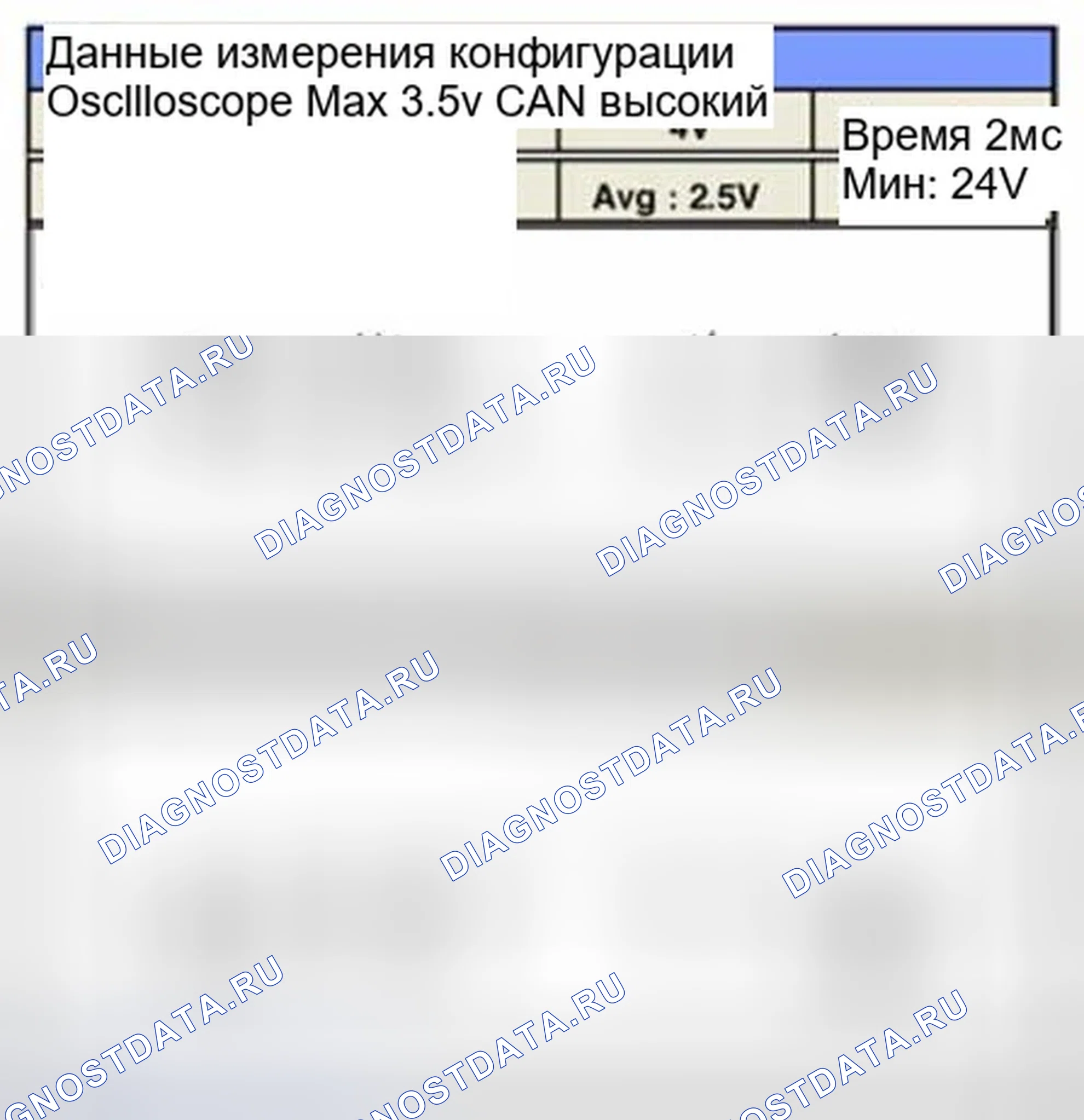 Рис. 261: Форма сигнала и данные. Hyundai Sonata VI