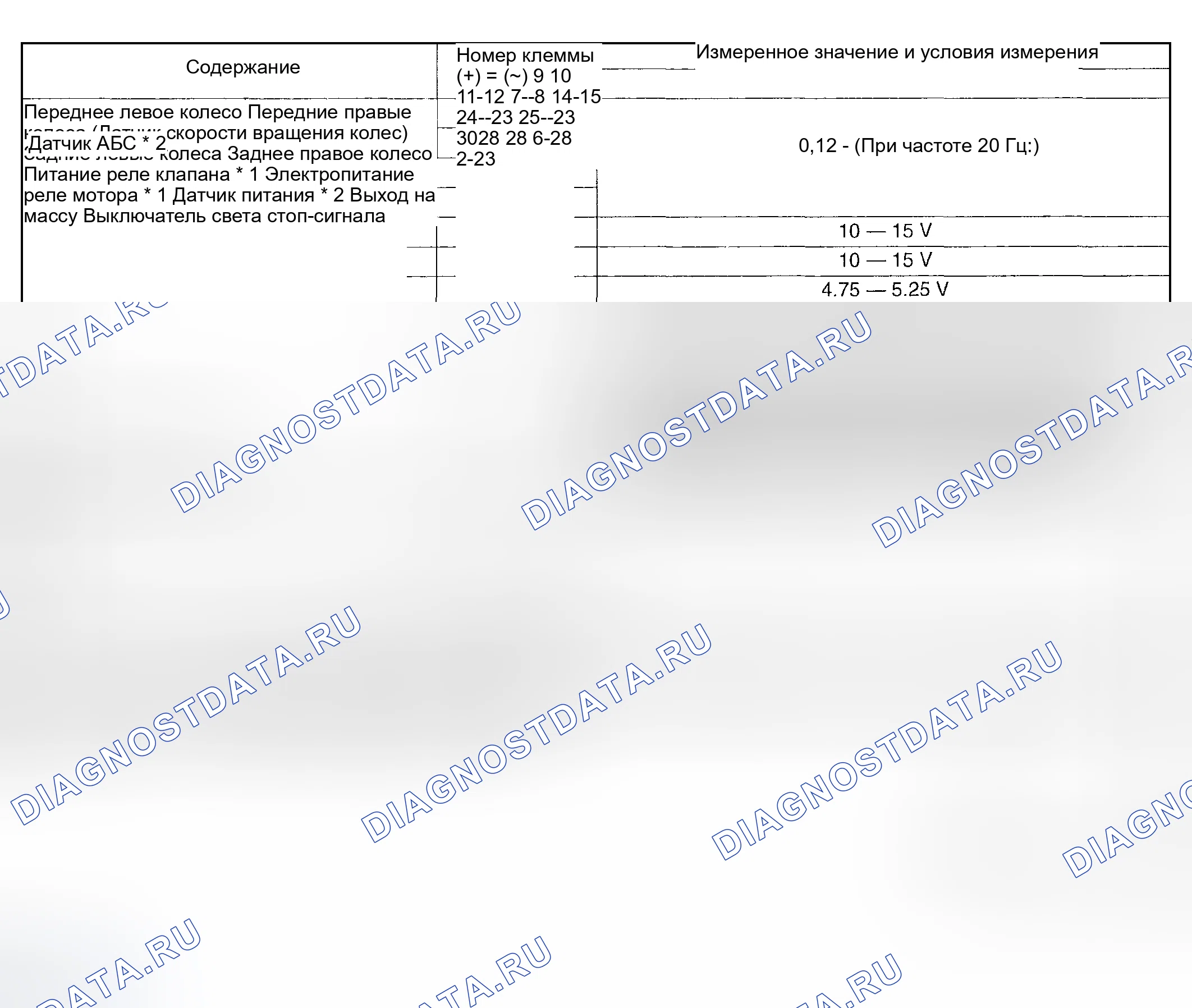 Рис. 171. Subaru Forester SG