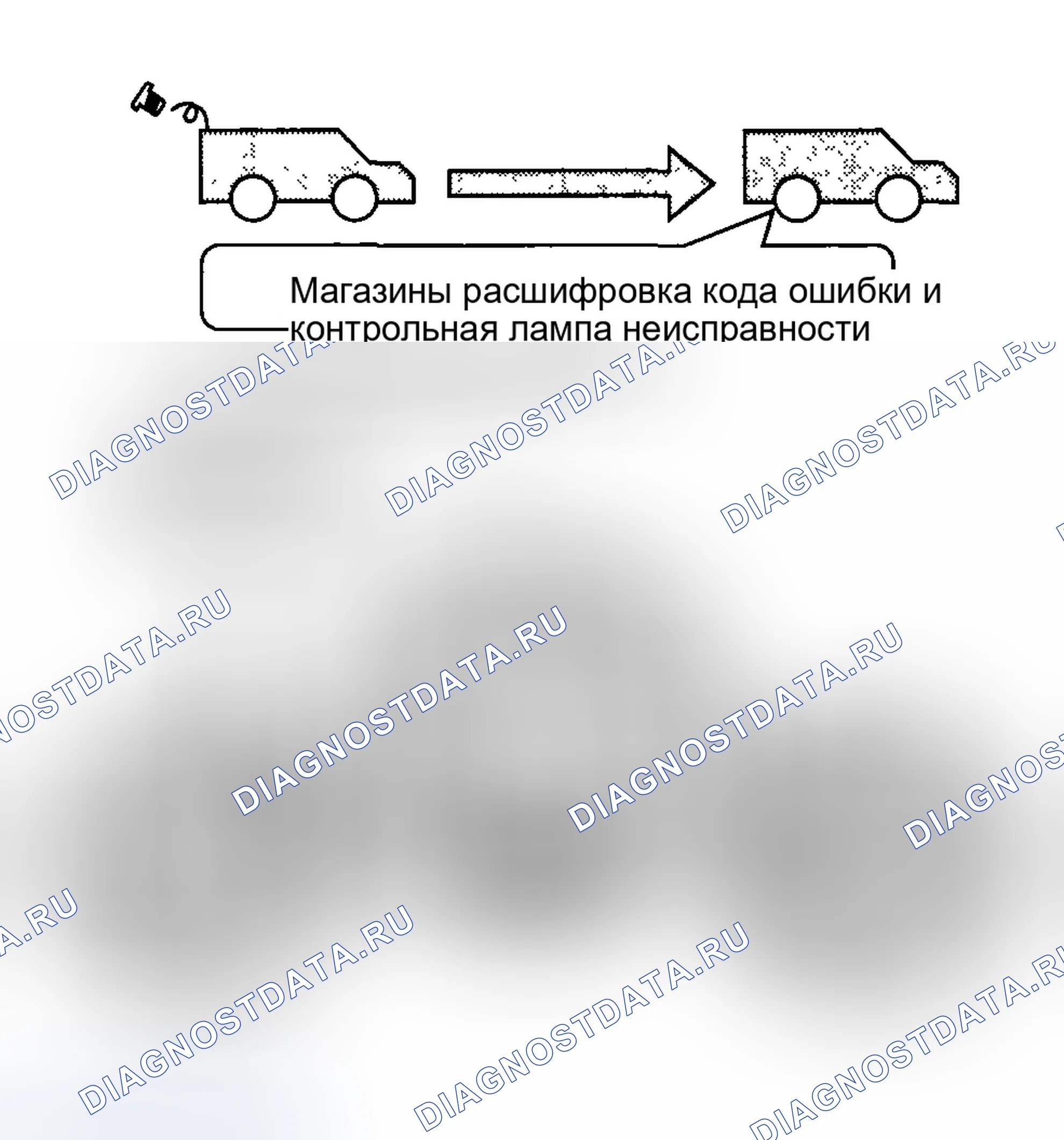 Рис. 50: Третий ездовой цикл. Honda Element YH2