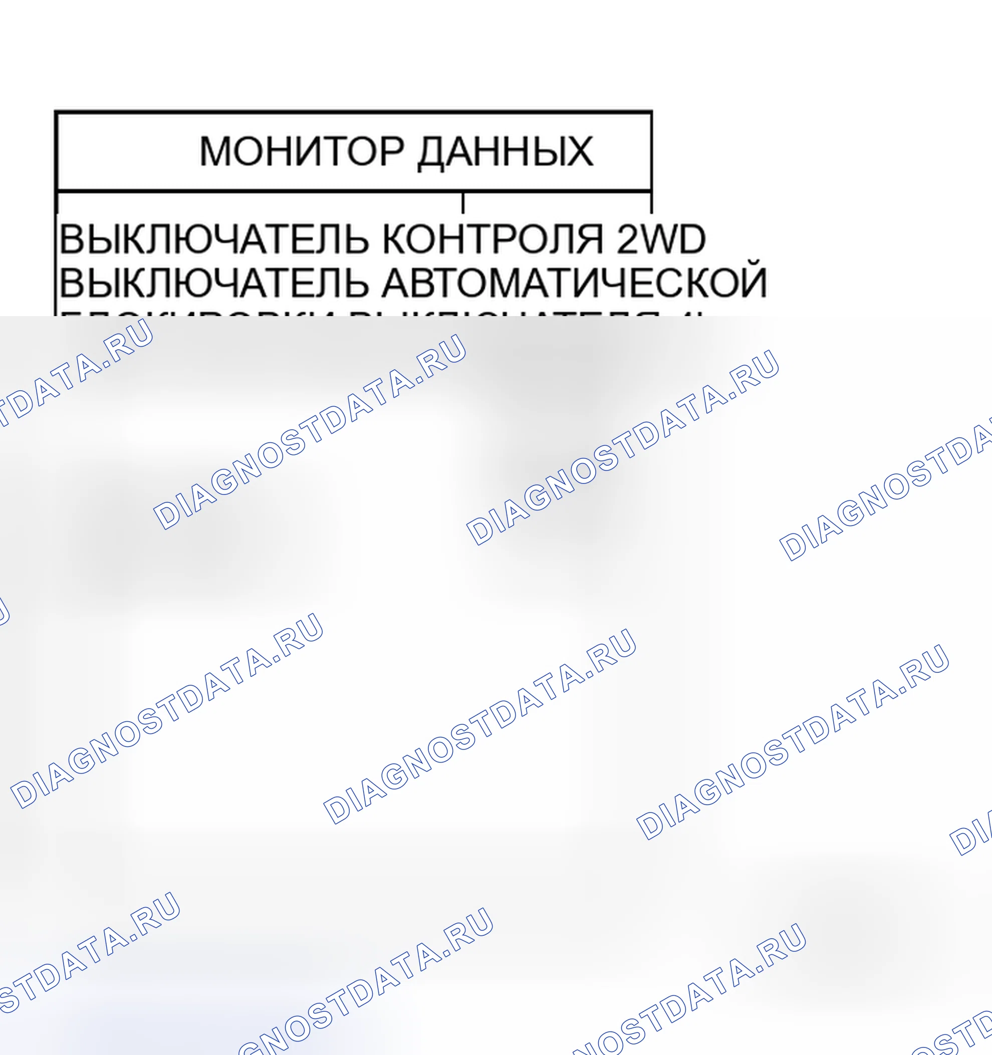 Рис. 193: ДИАГНОСТИЧЕСКАЯ ПРОЦЕДУРА. Honda N-WGN I