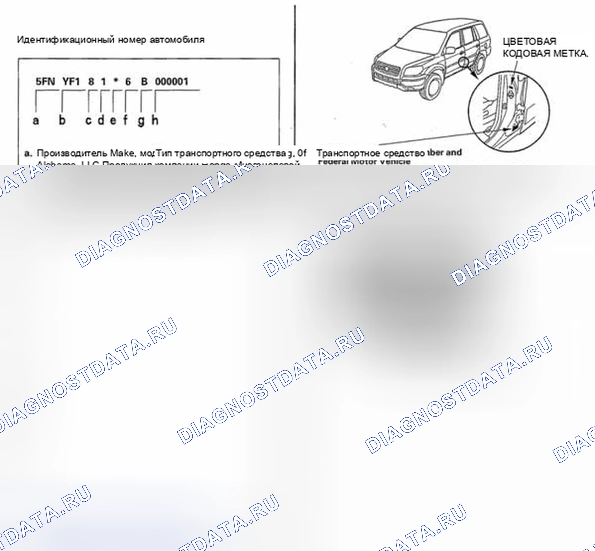 Рис. 1: Модель ' 06. Honda Pilot I рестайлинг