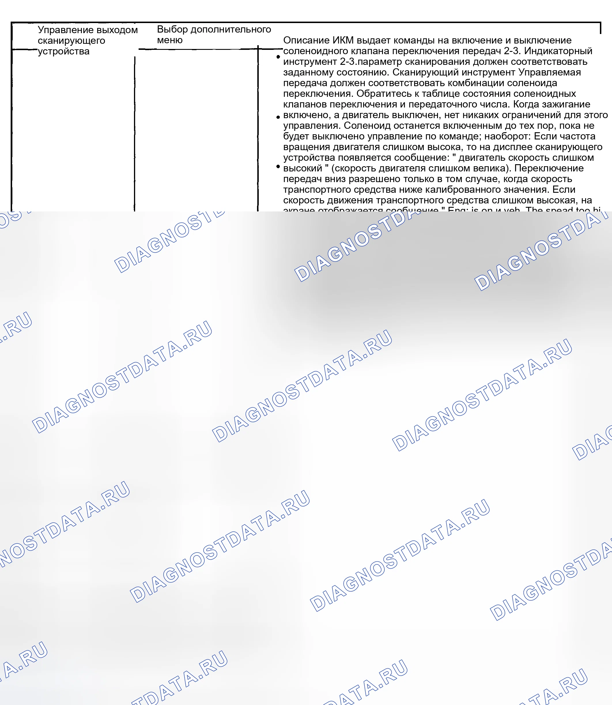Рис. 319. Pontiac Montana I