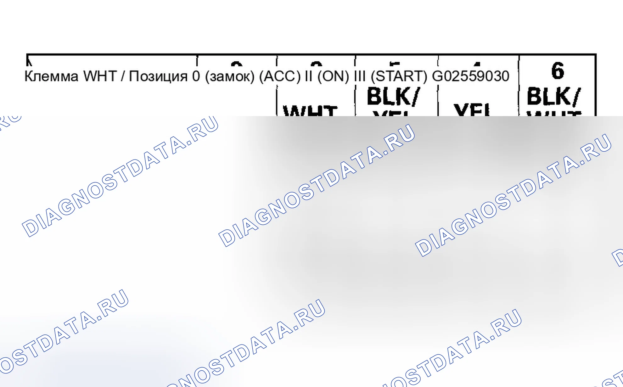 Рис. 2. Honda Accord VI