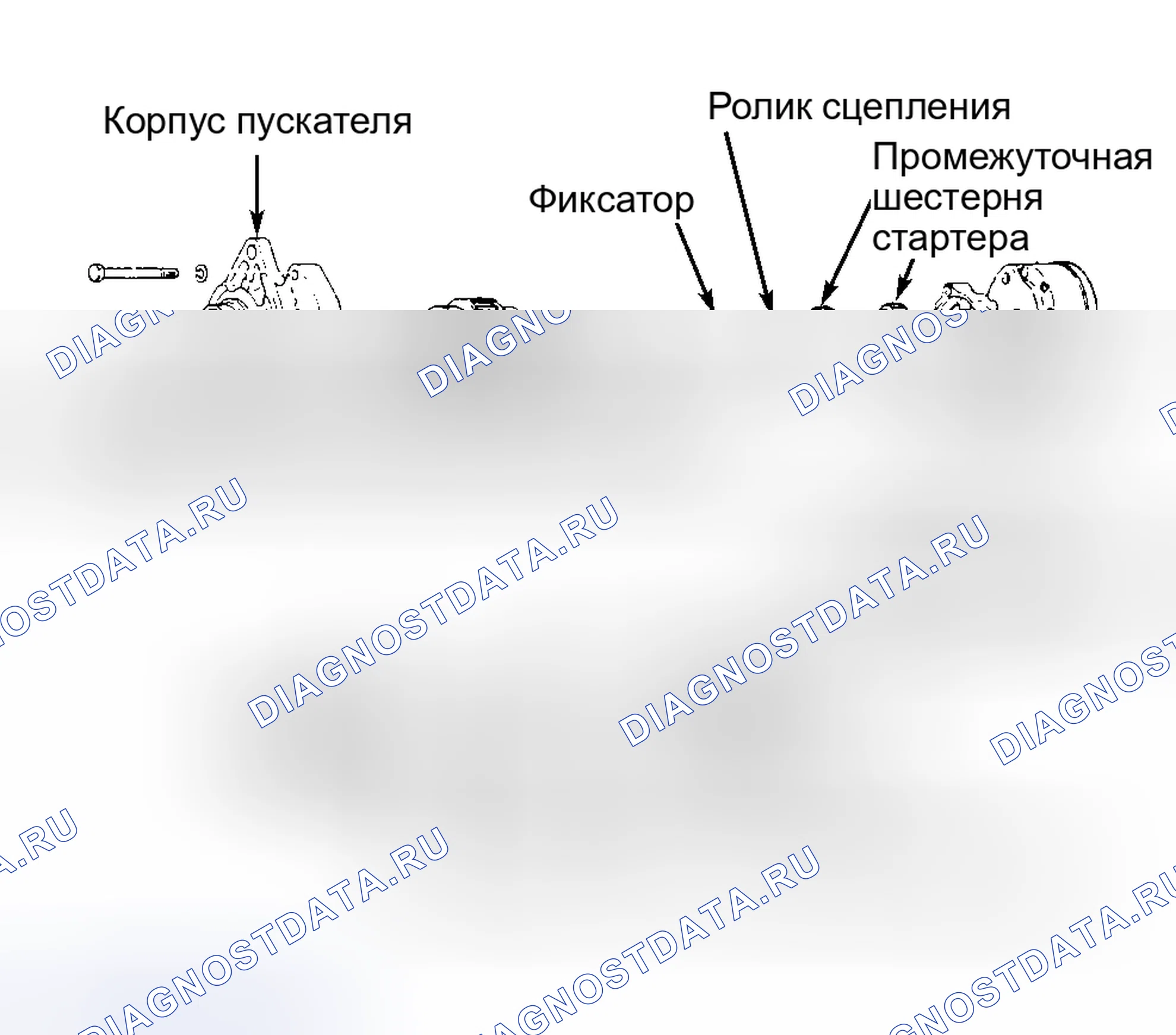 Рис. 6: КАПИТАЛЬНЫЙ РЕМОНТ стартера. Honda XR-V I