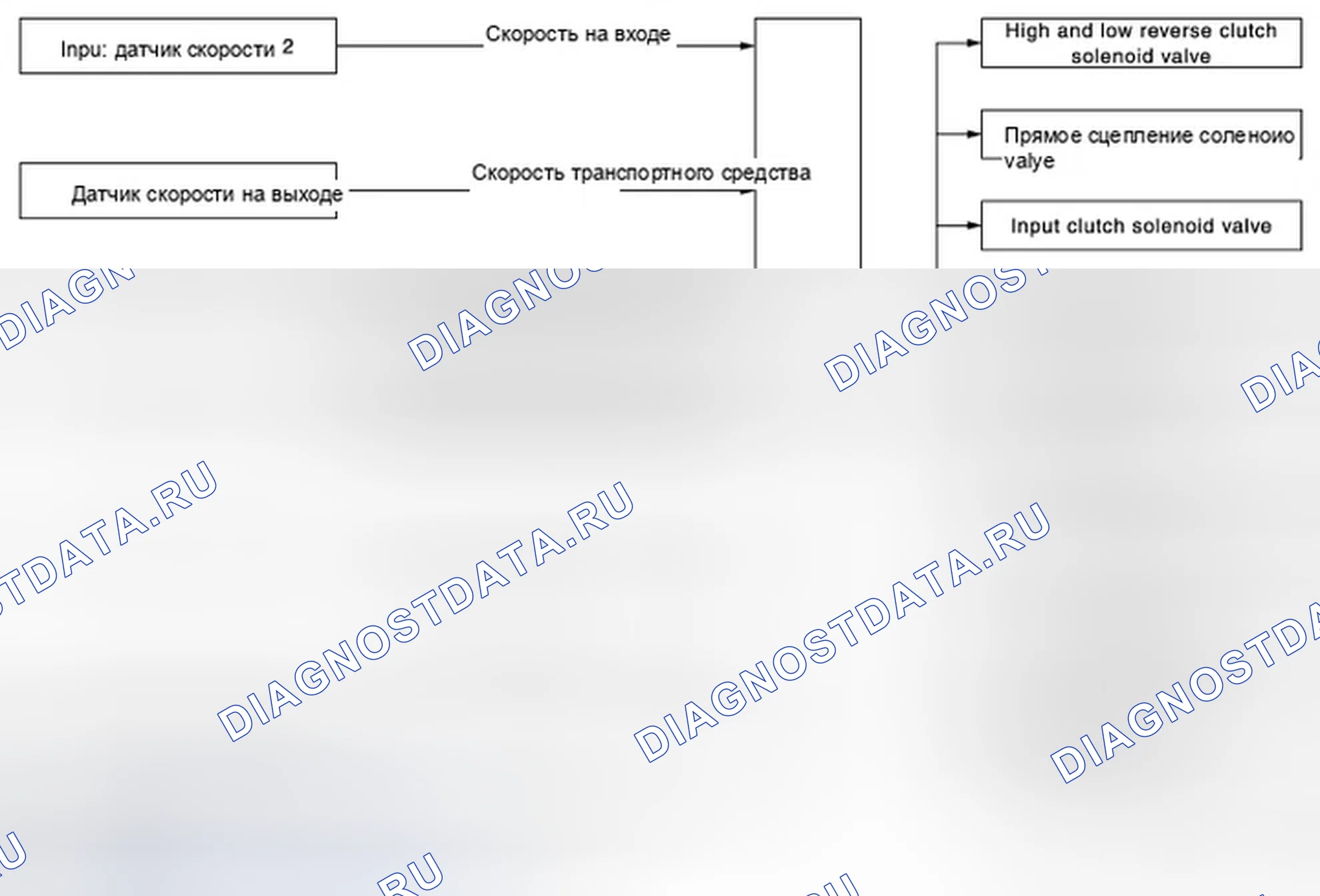 Рис. 8: ASC (ADAPTIVE Переключение управление): Схема системы. Infiniti G37 IV рестайлинг