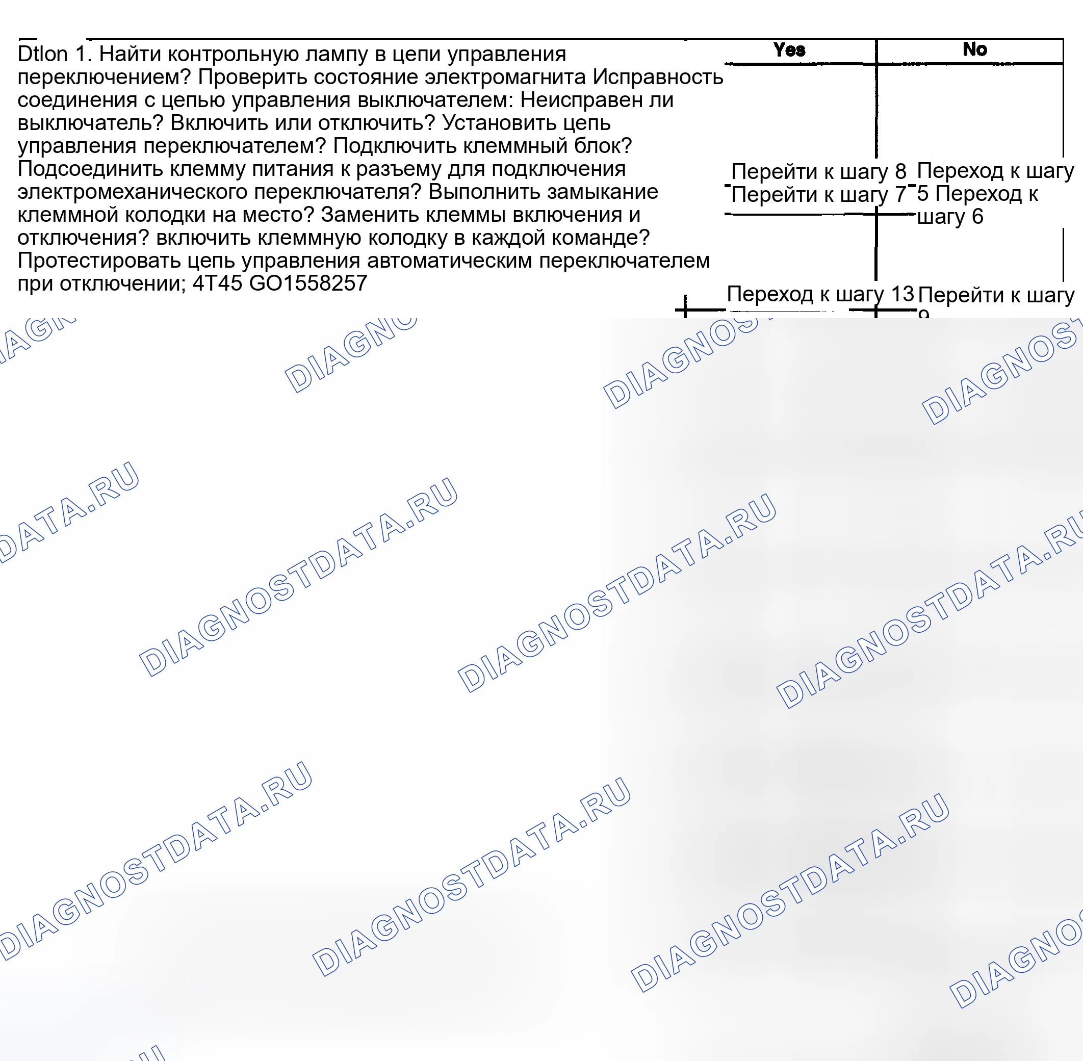 Рис. 172. Kia Ceed CD