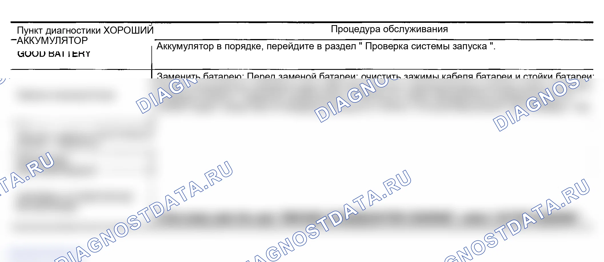 Рис. 33: Диаграмма результатов диагностики. Infiniti FX45 I