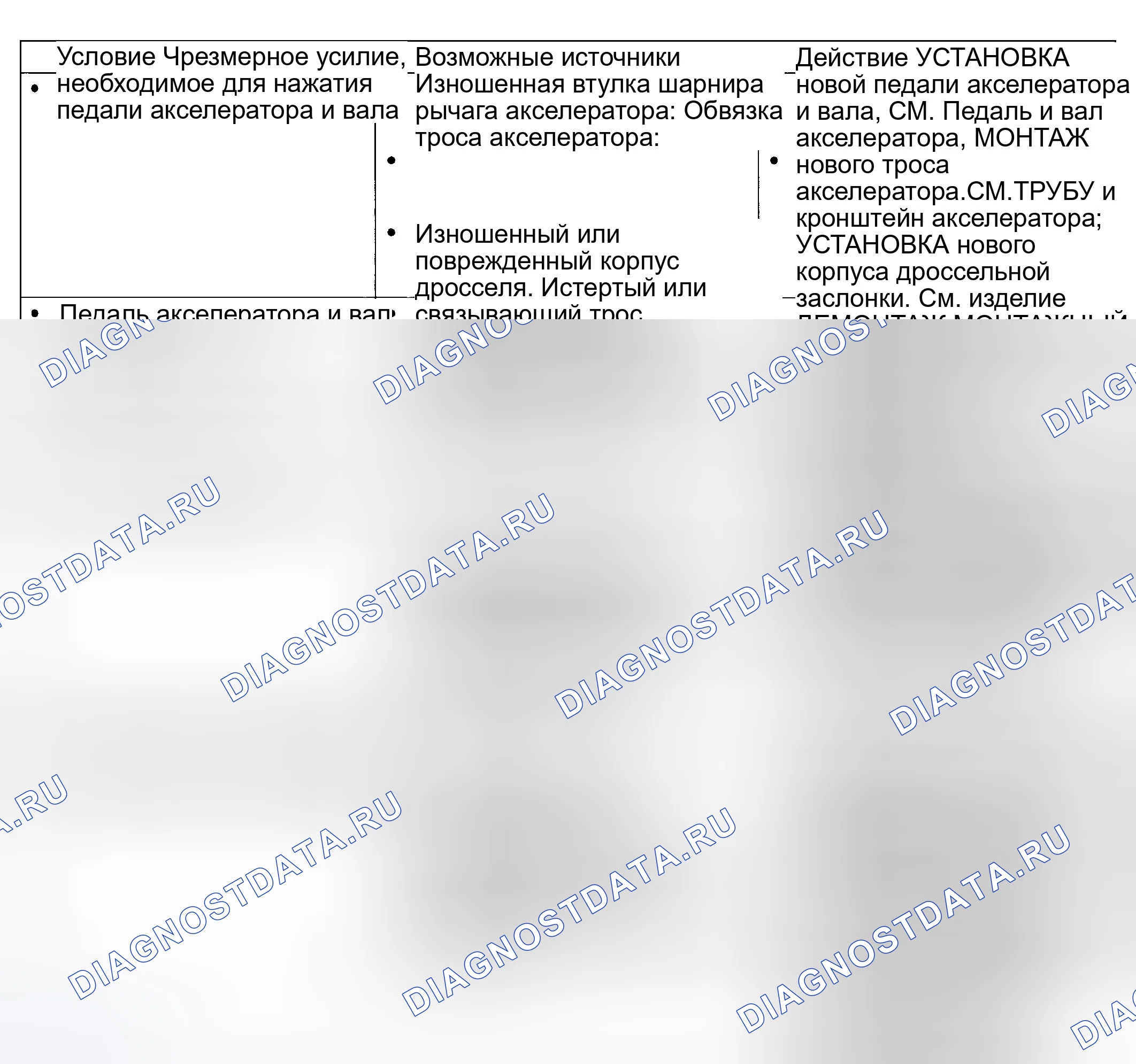 Рис. 27: Диаграмма симптомов. Hyundai ix20 I рестайлинг