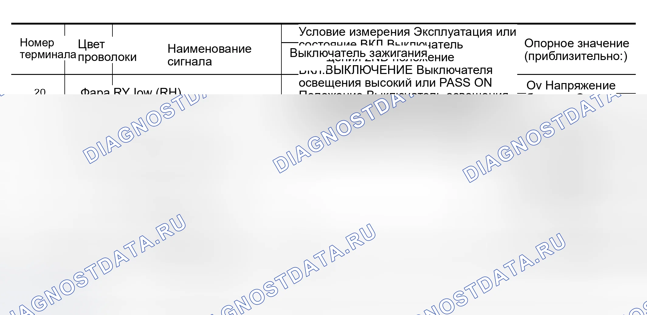 Рис. 9: Клеммы и эталонные значения для IPDM E / R. Nissan Altima L31 рестайлинг
