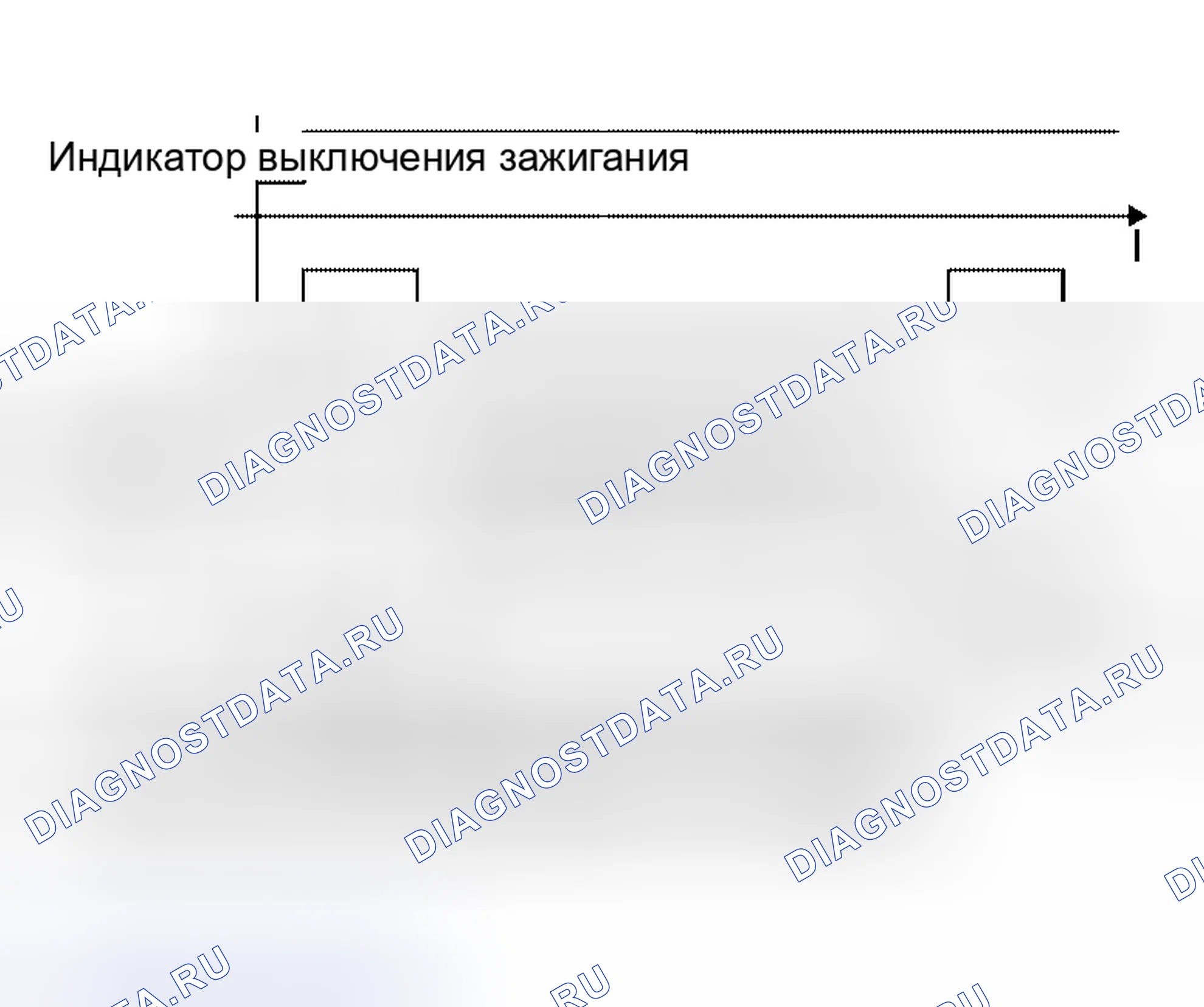 Рис. 22: ВХОД В РЕЖИМ ДИАГНОСТИКИ. Honda Torneo I