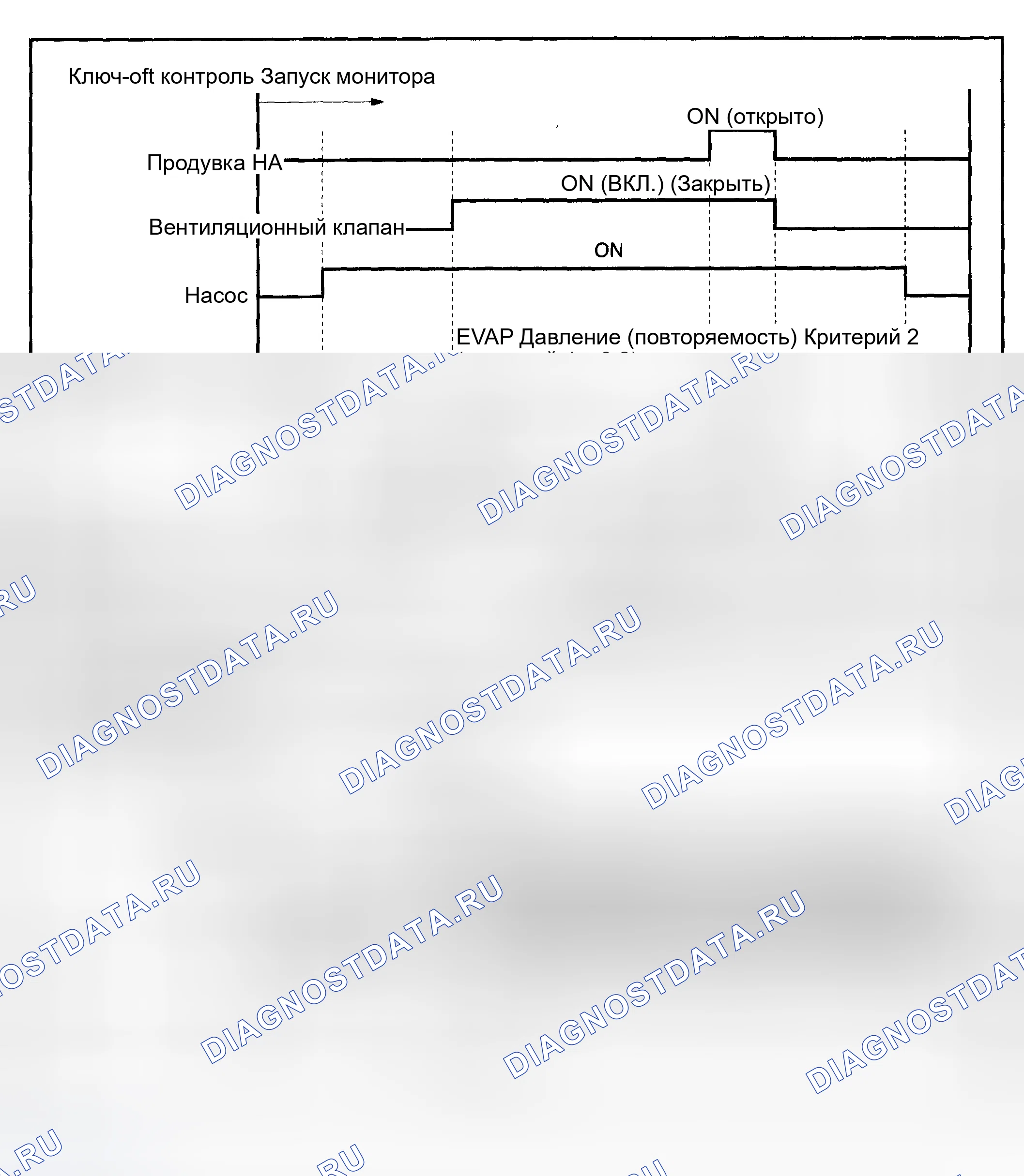 Рис. 2. Toyota Sequoia I рестайлинг