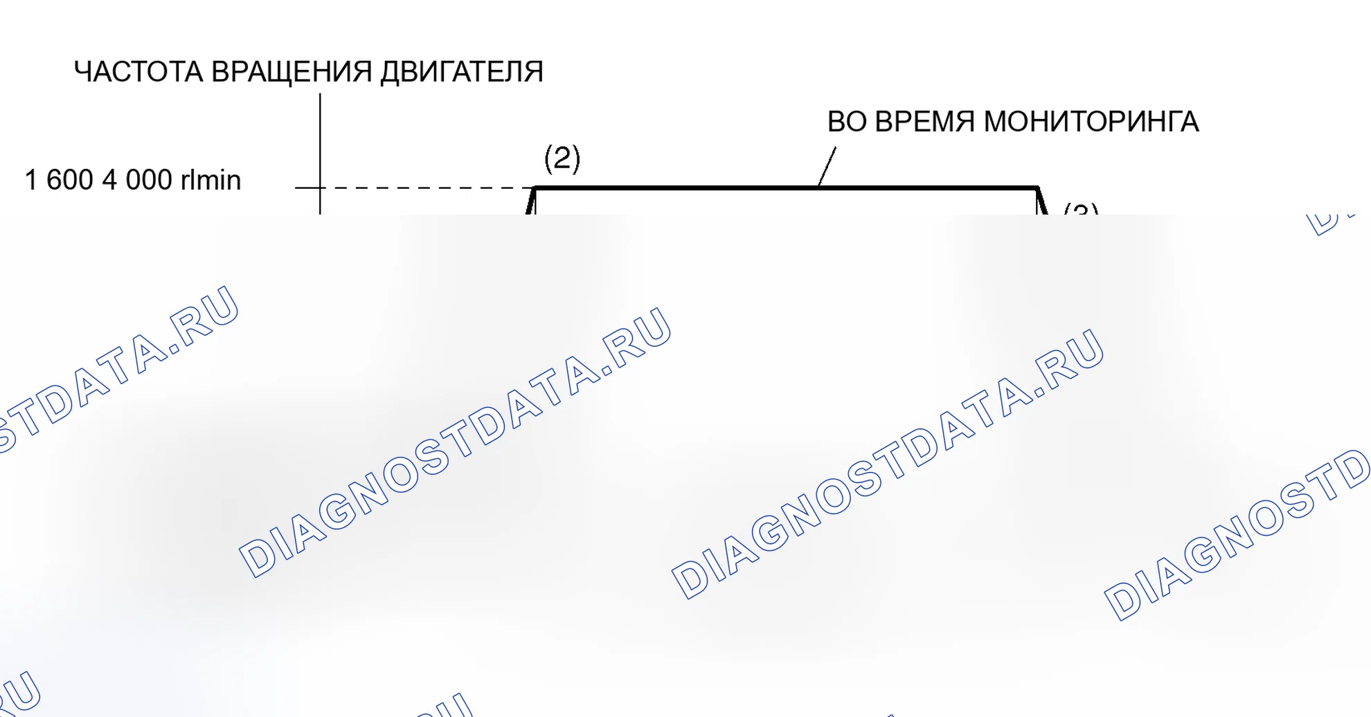Рис. 3: Схема ездового цикла. Mitsubishi Lancer Evolution IX