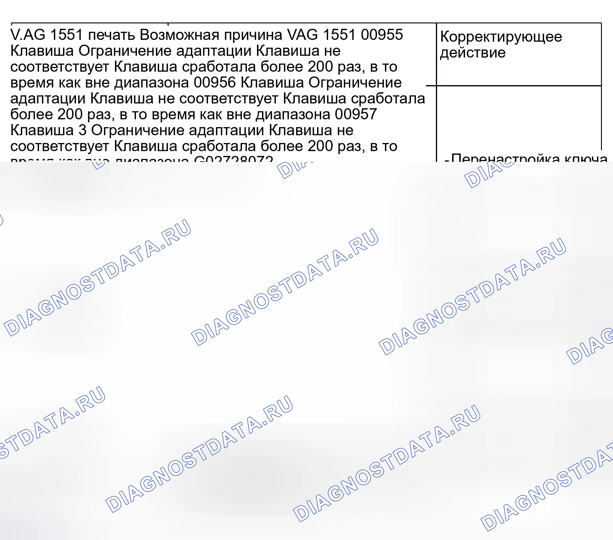 Рис. 29: Таблица диагностических кодов неисправностей (расшифровка кода ошибки). Audi S8 D2 рестайлинг