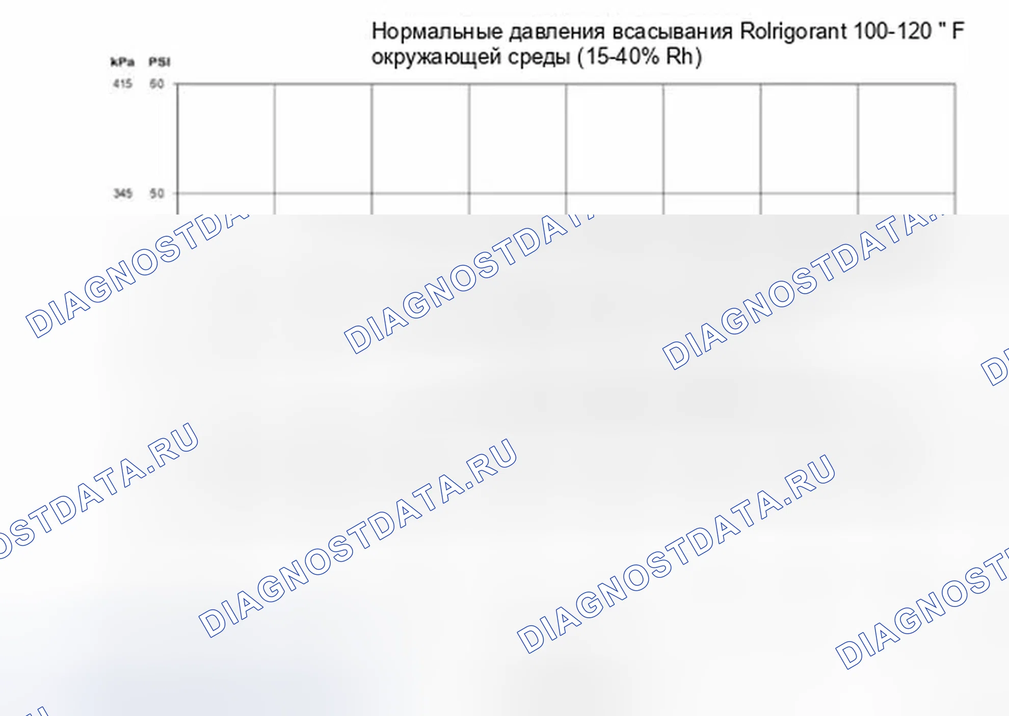 Рис. 136: Процедура 2 - Температура окружающей среды при 38°C или ниже. Ford Escape III