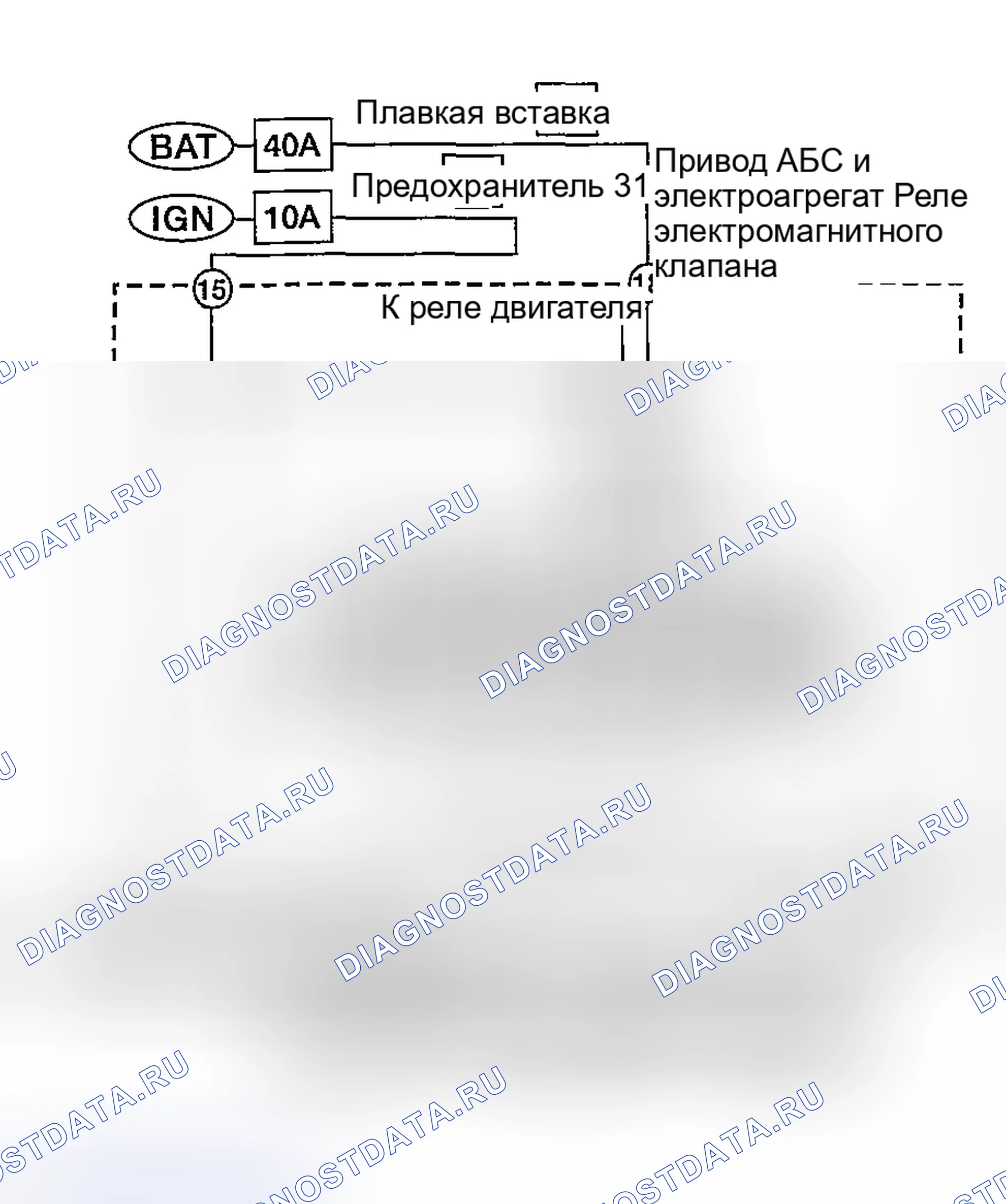 Рис. 13: Диагностическая процедура. Nissan Sentra B15