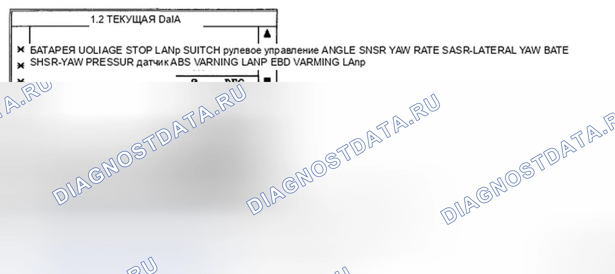 Рис. 32: МОНИТОРИНГ ДАННЫХ SCANTOOL. Hyundai Elantra IV