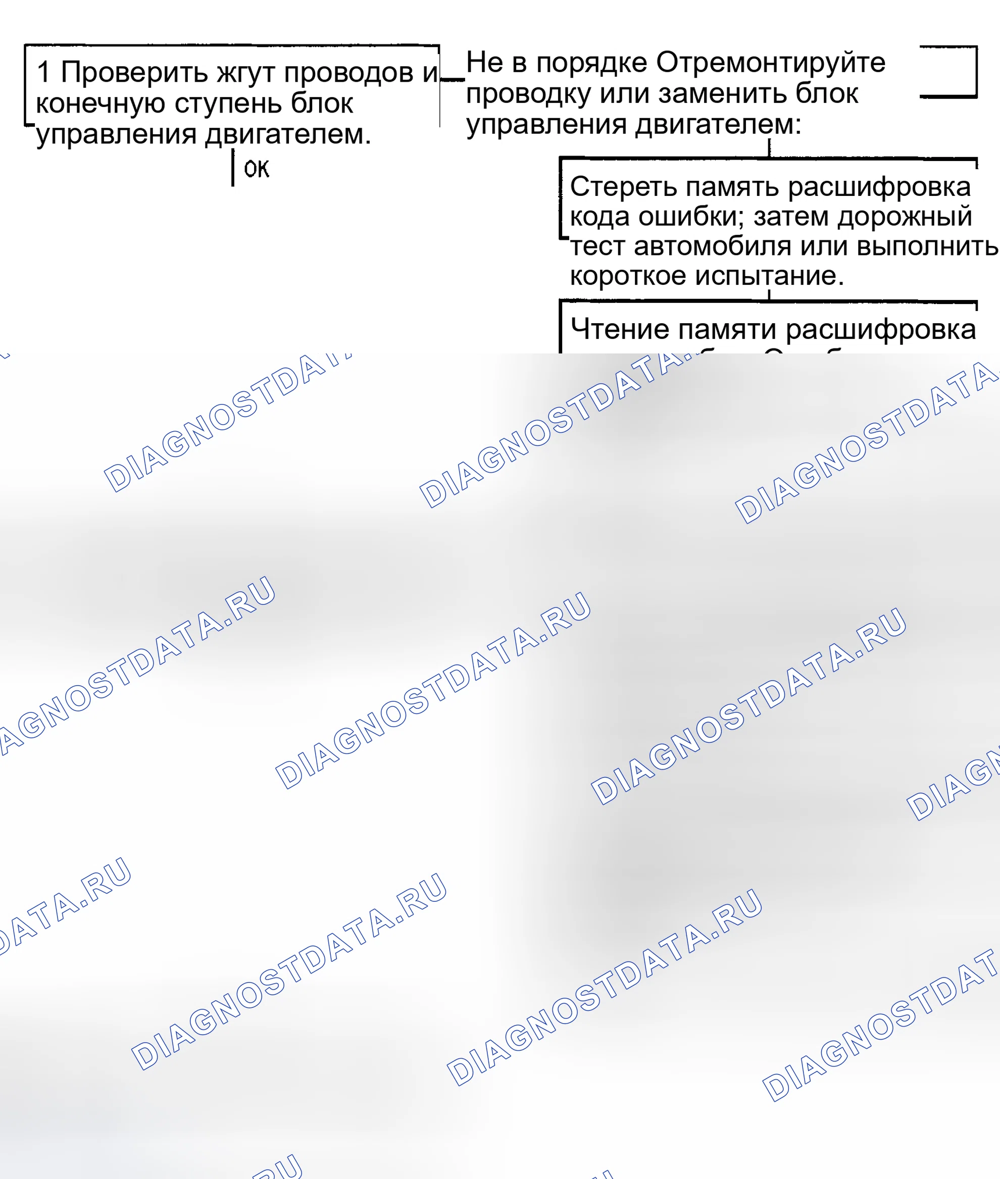 Рис. 81: Процедура диагностики. Porsche Boxster 986