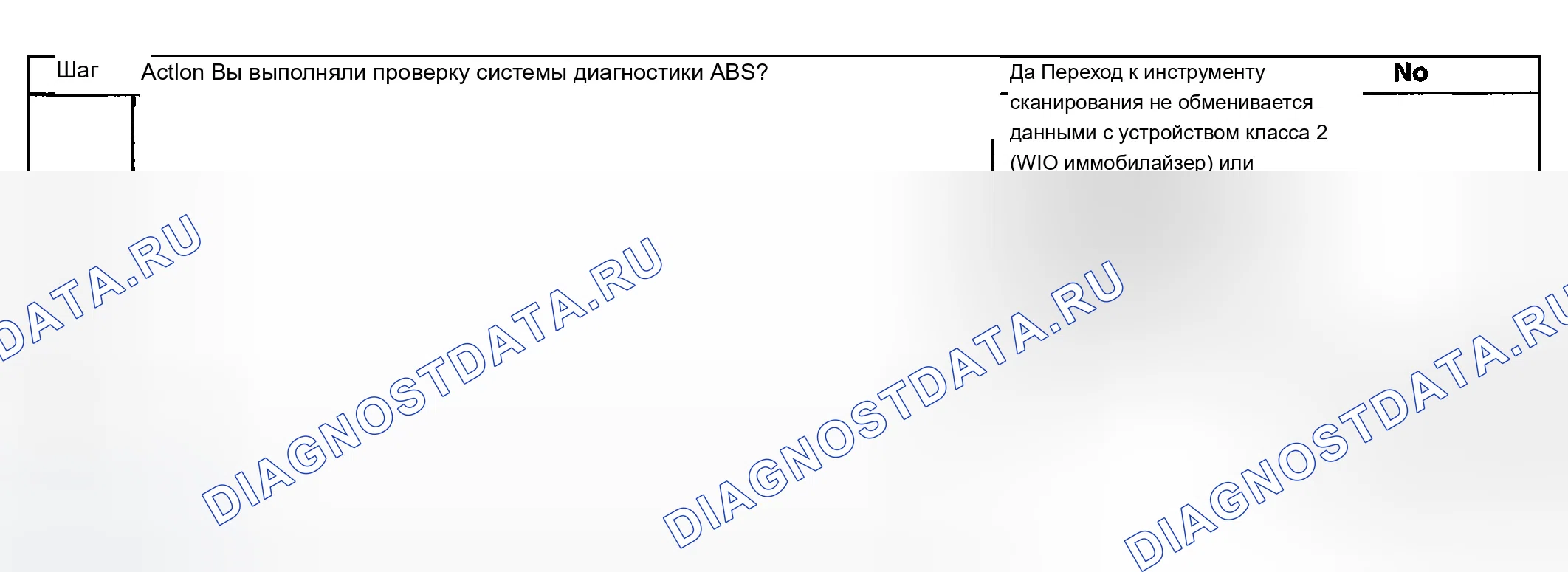 Рис. 47: Условия очистки расшифровка кода ошибки. Chevrolet TrailBlazer I